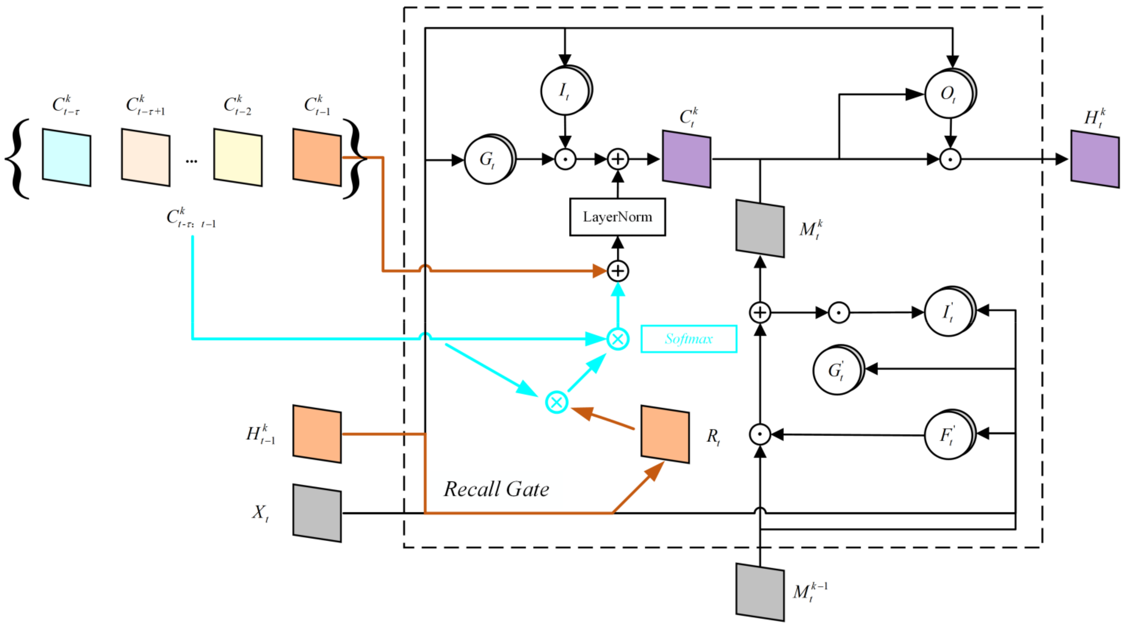 Remotesensing 14 00696 g003 550