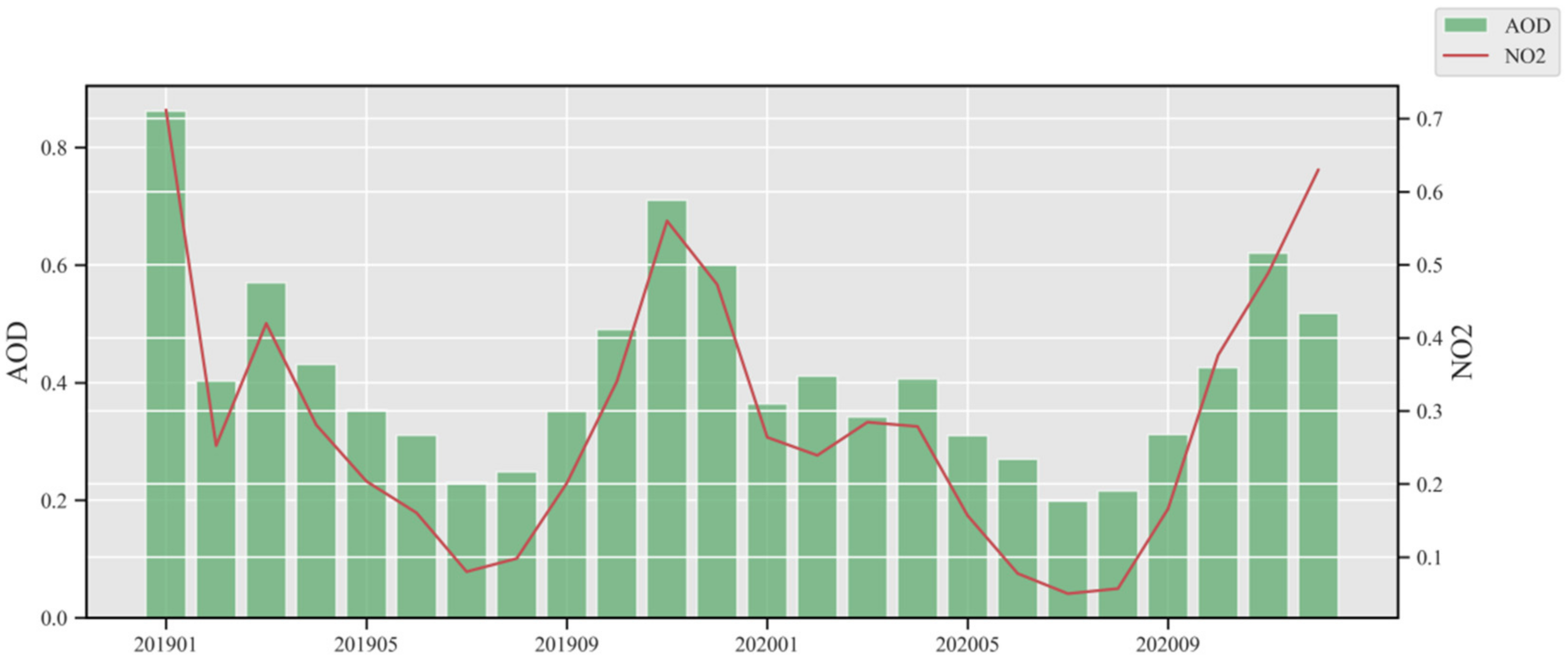 Remotesensing 14 00696 g010 550