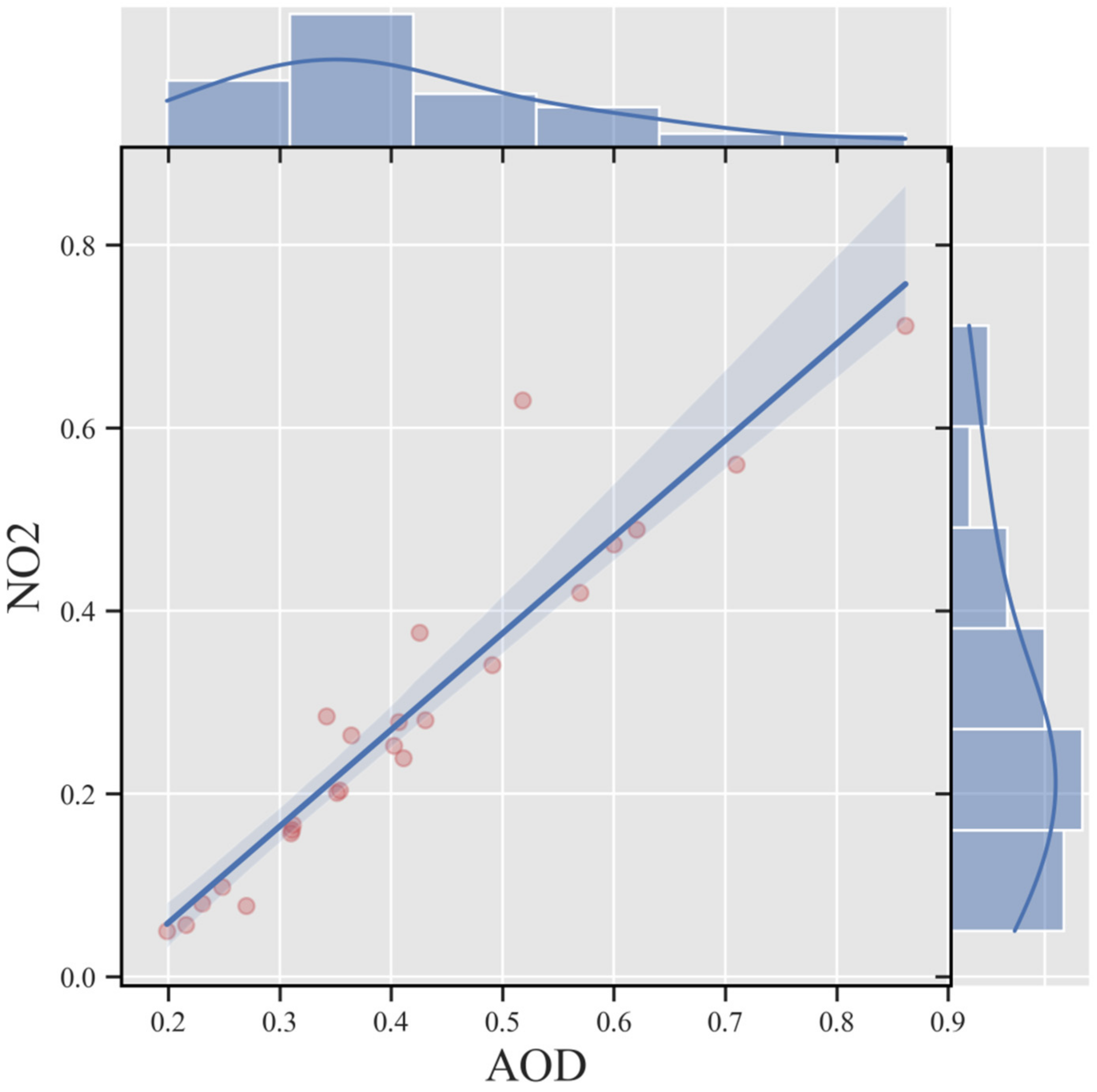 Remotesensing 14 00696 g011 550