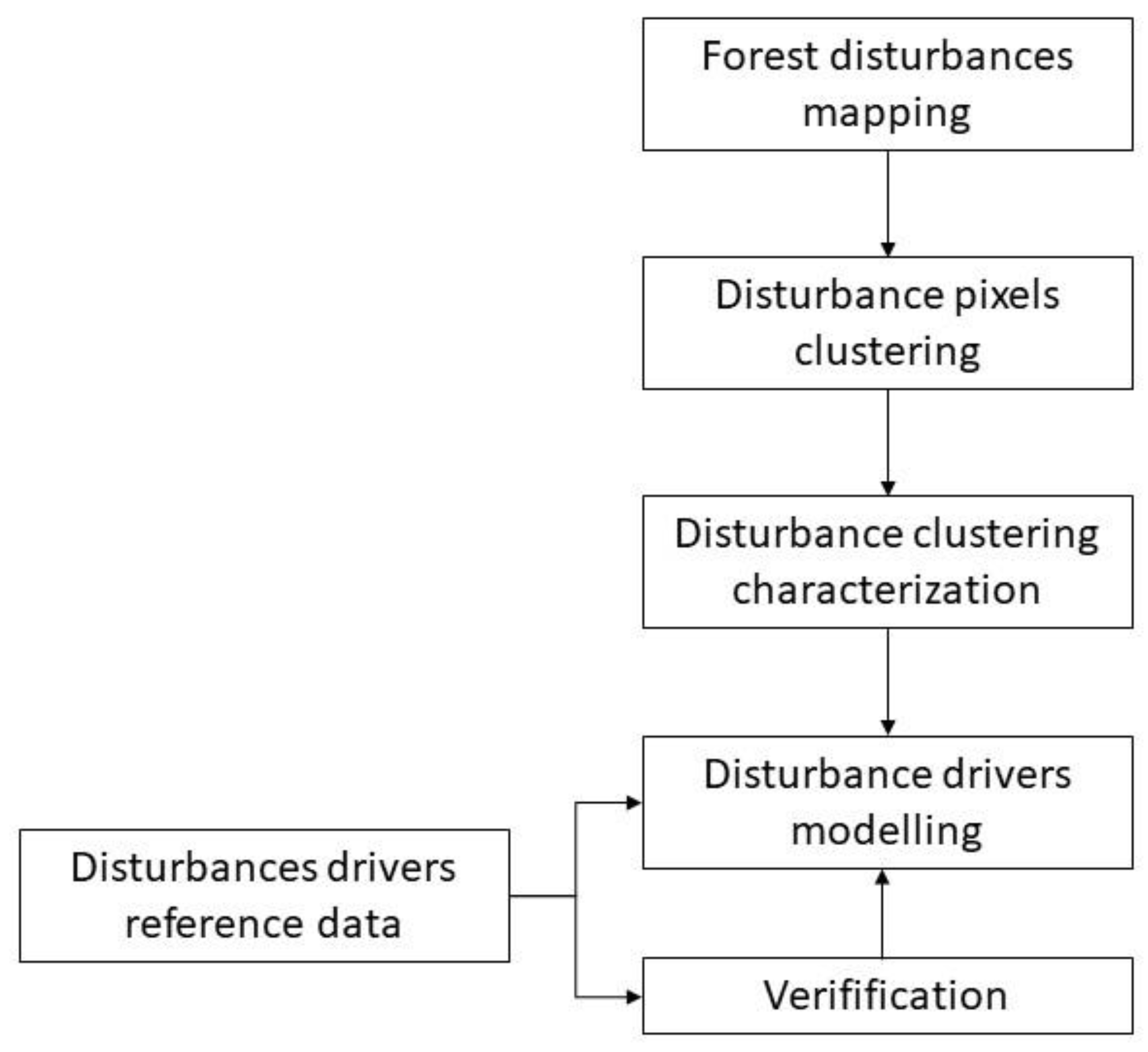 Remotesensing 14 00697 g002 550