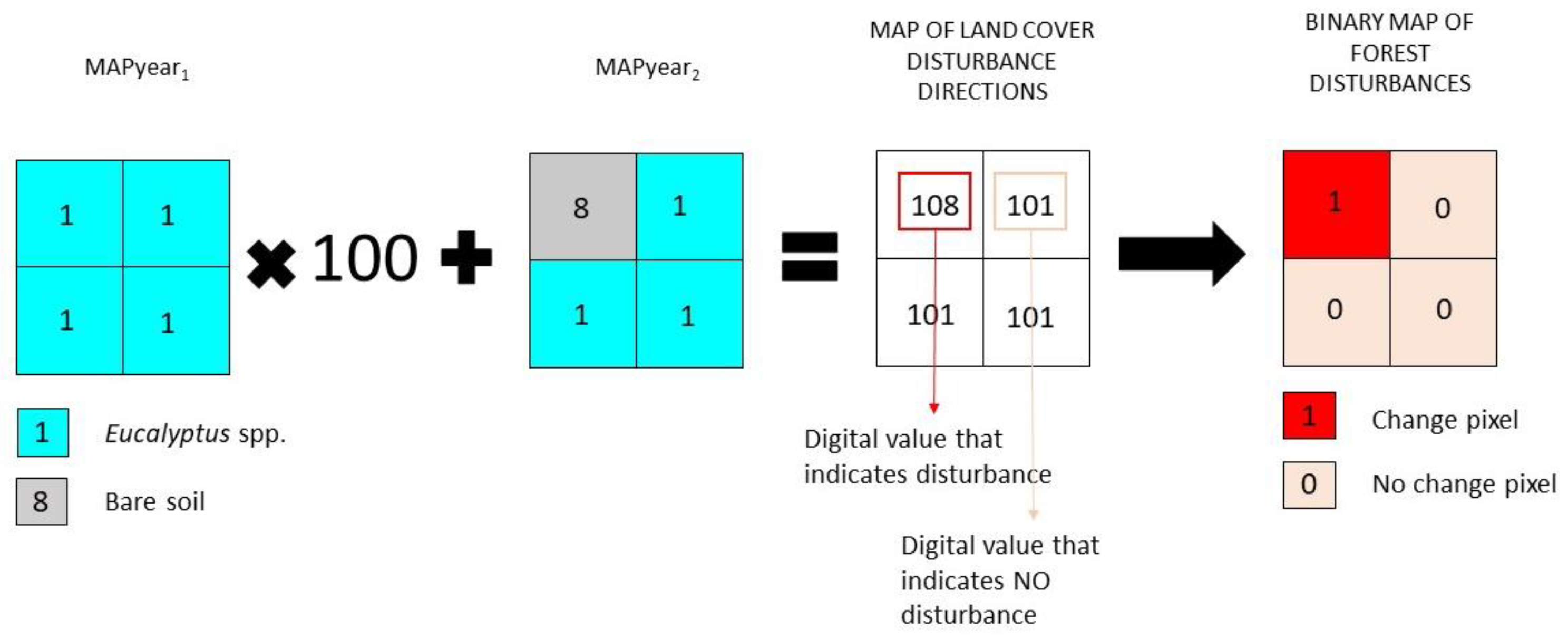 Remotesensing 14 00697 g003 550