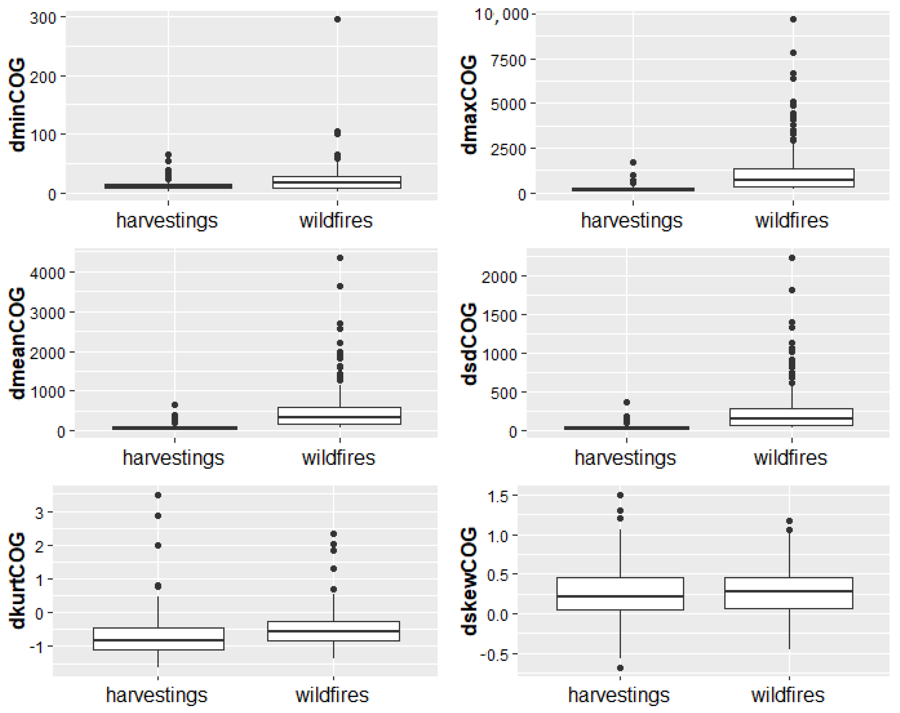 Remotesensing 14 00697 g007 550