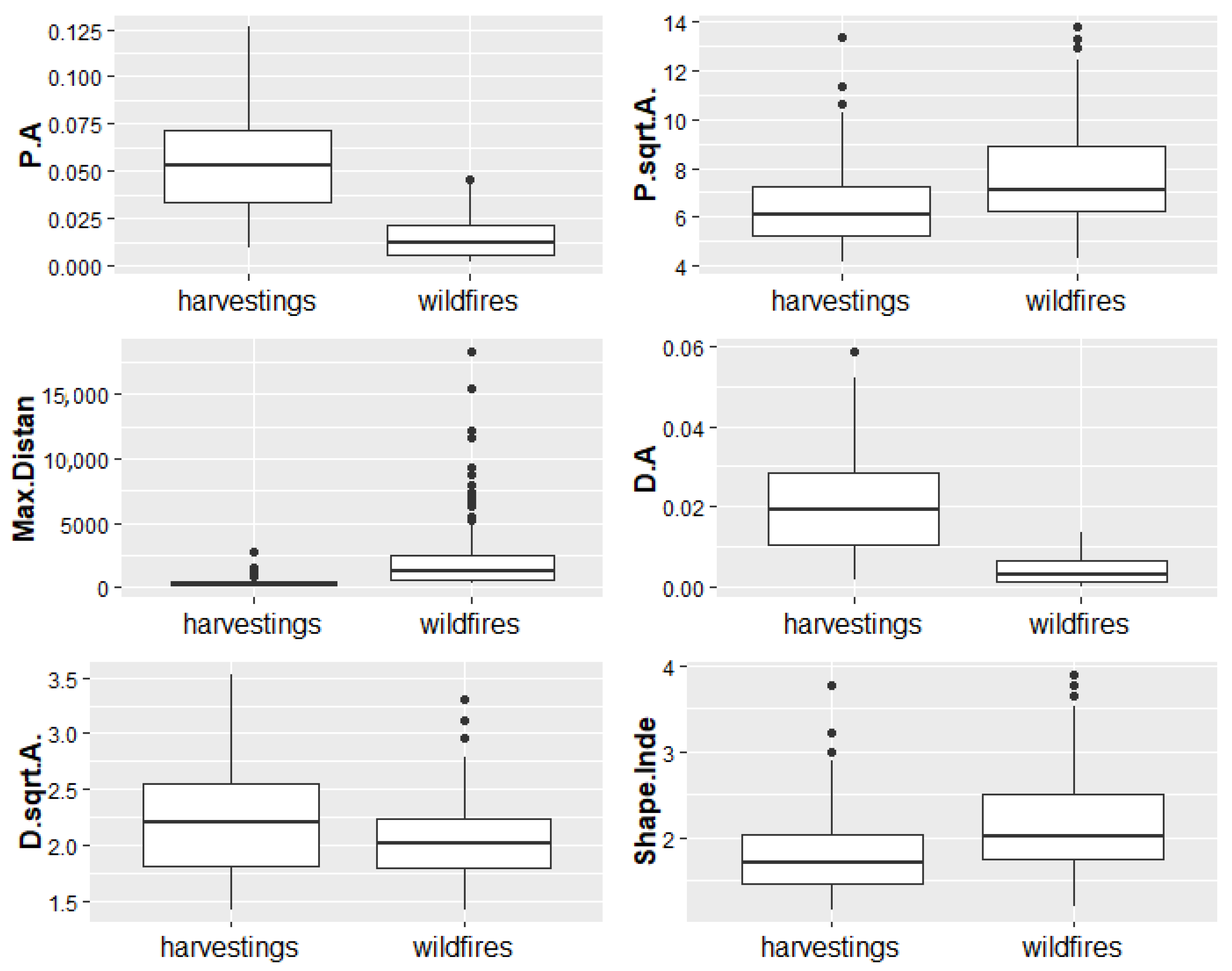 Remotesensing 14 00697 g008 550