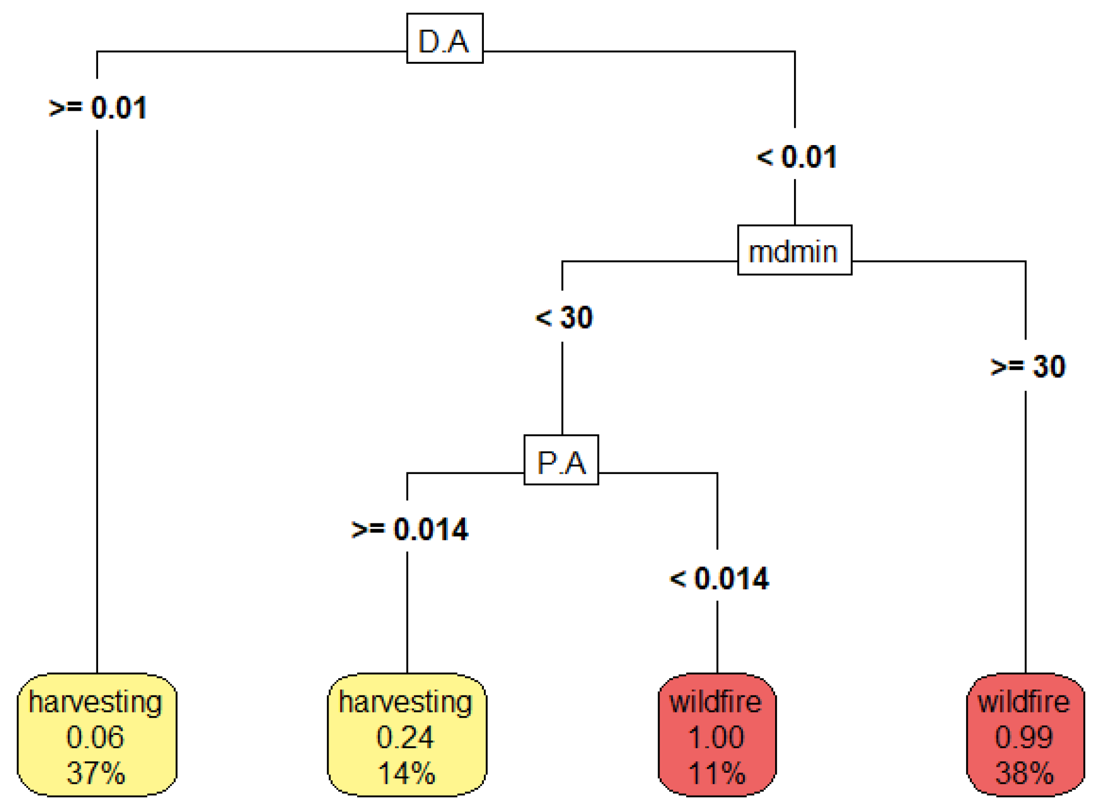 Remotesensing 14 00697 g009 550