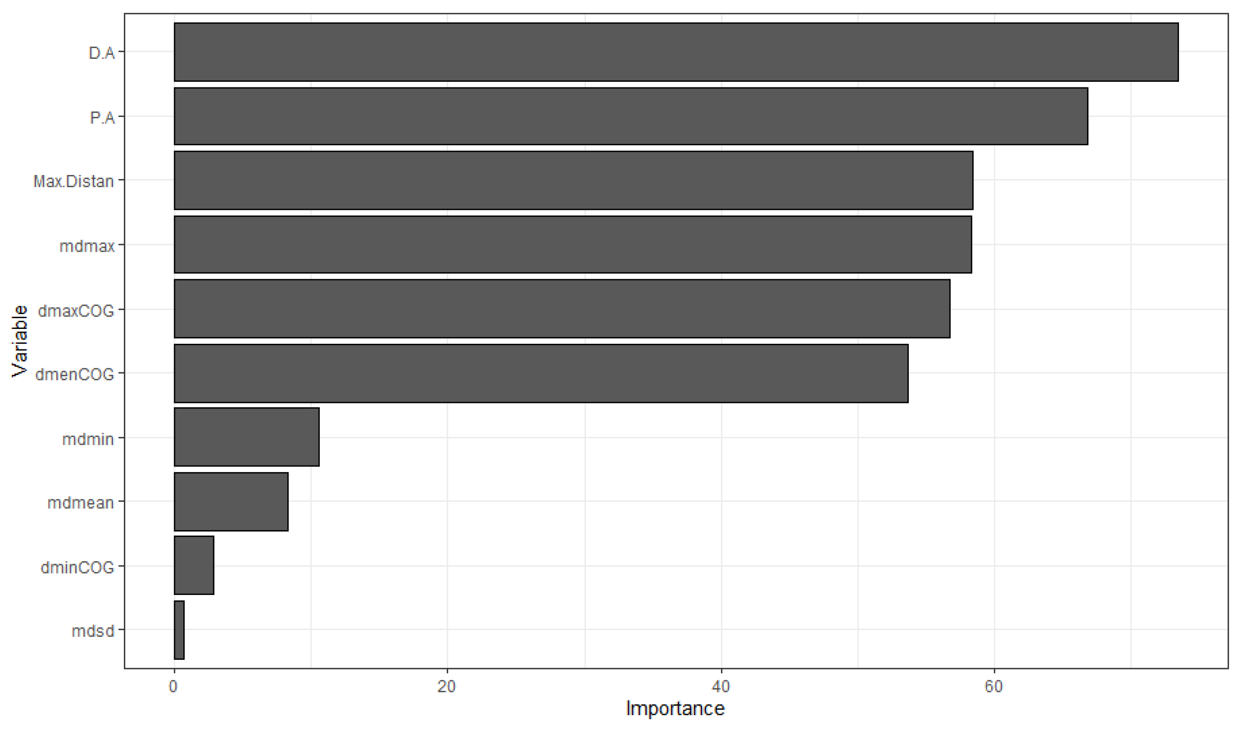 Remotesensing 14 00697 g010 550