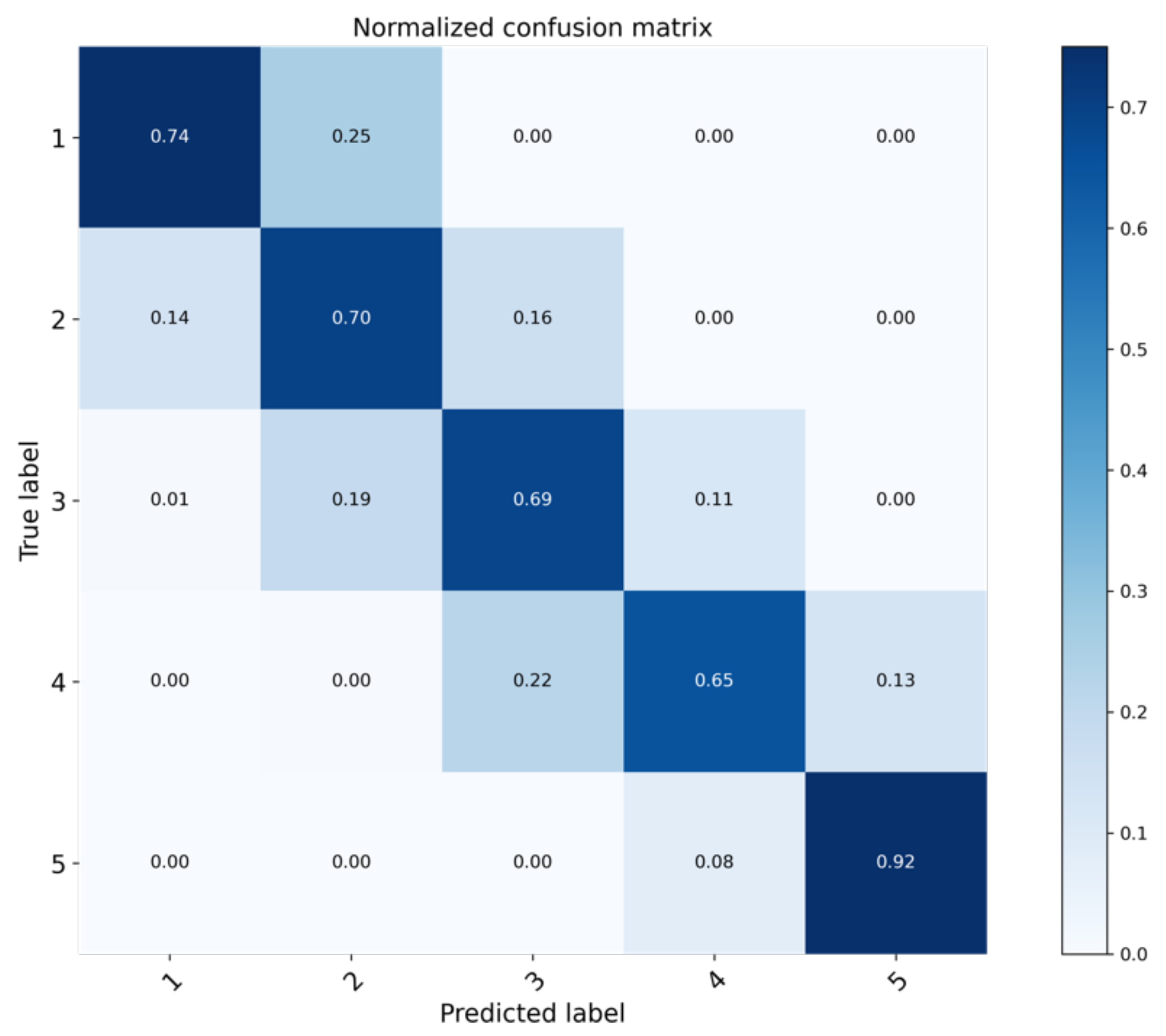 Remotesensing 14 00698 g008