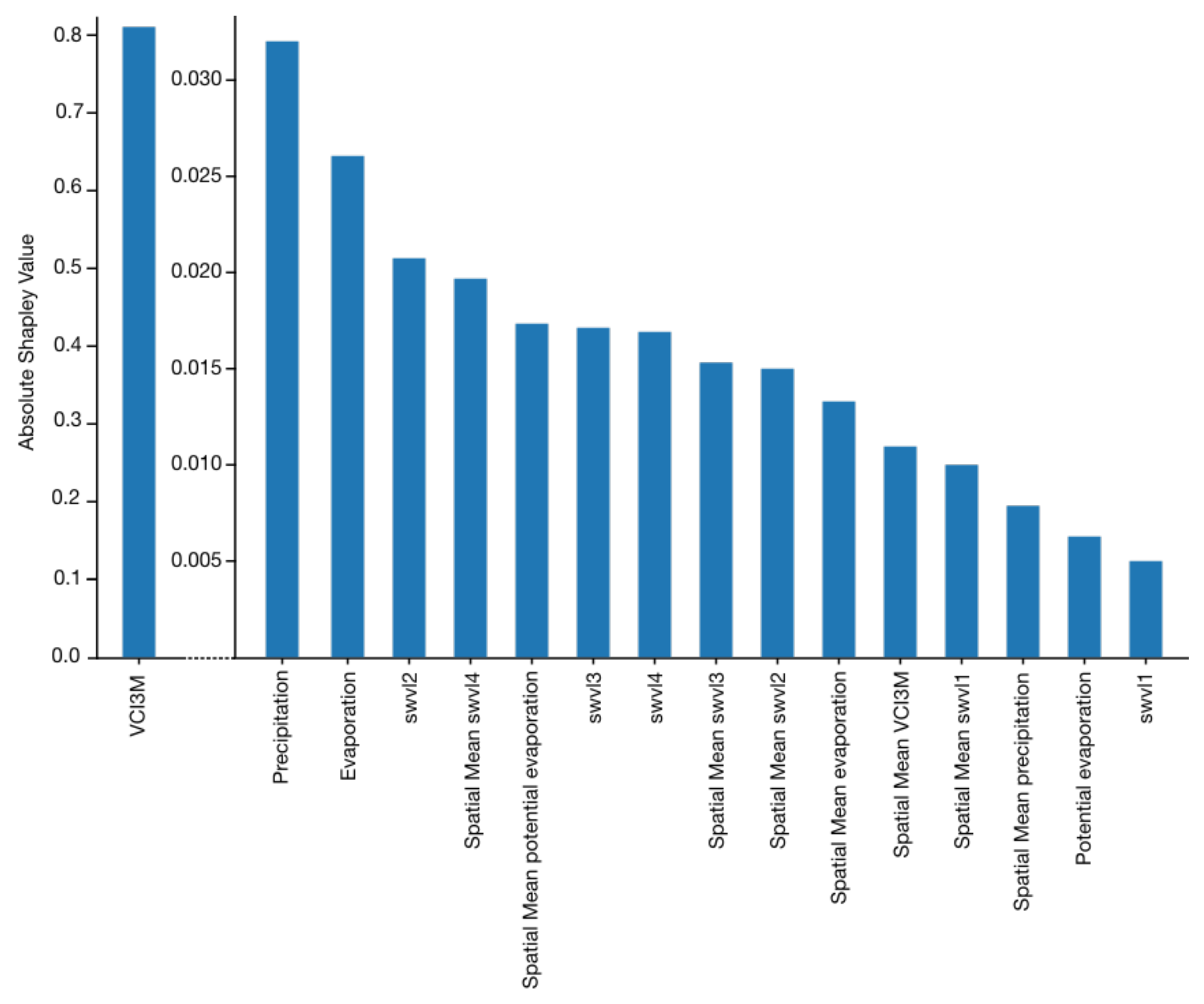 Remotesensing 14 00698 g011