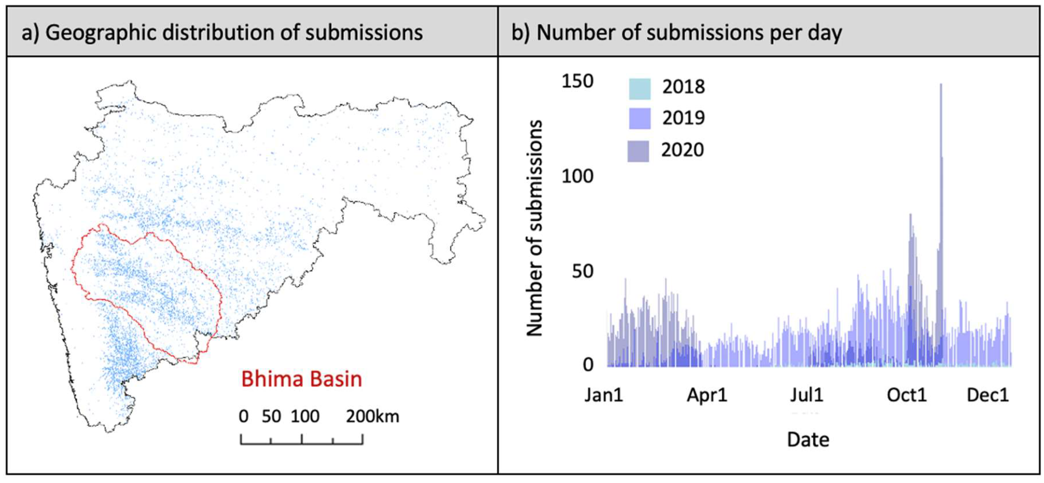Remotesensing 14 00703 g003