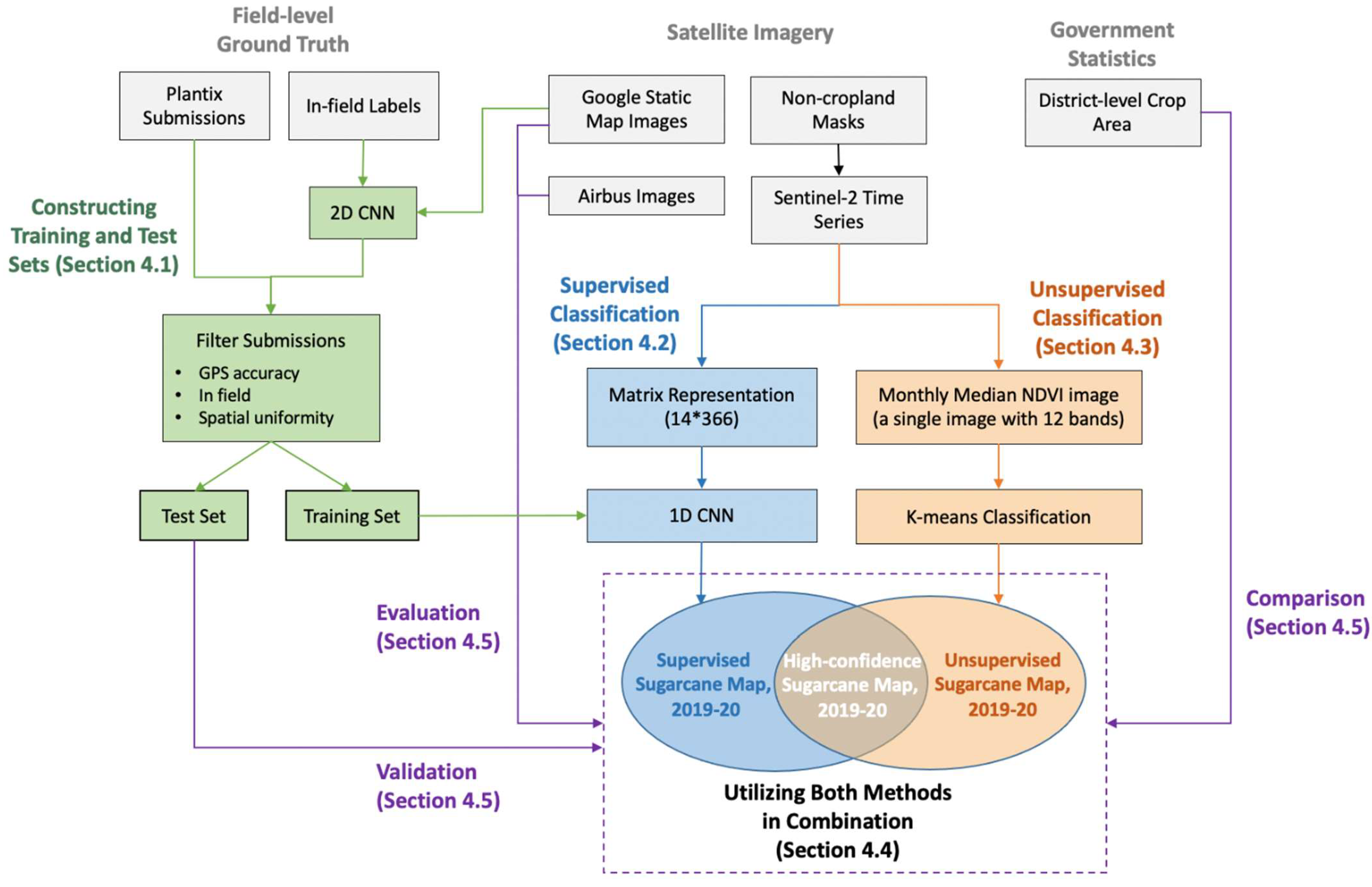Remotesensing 14 00703 g004