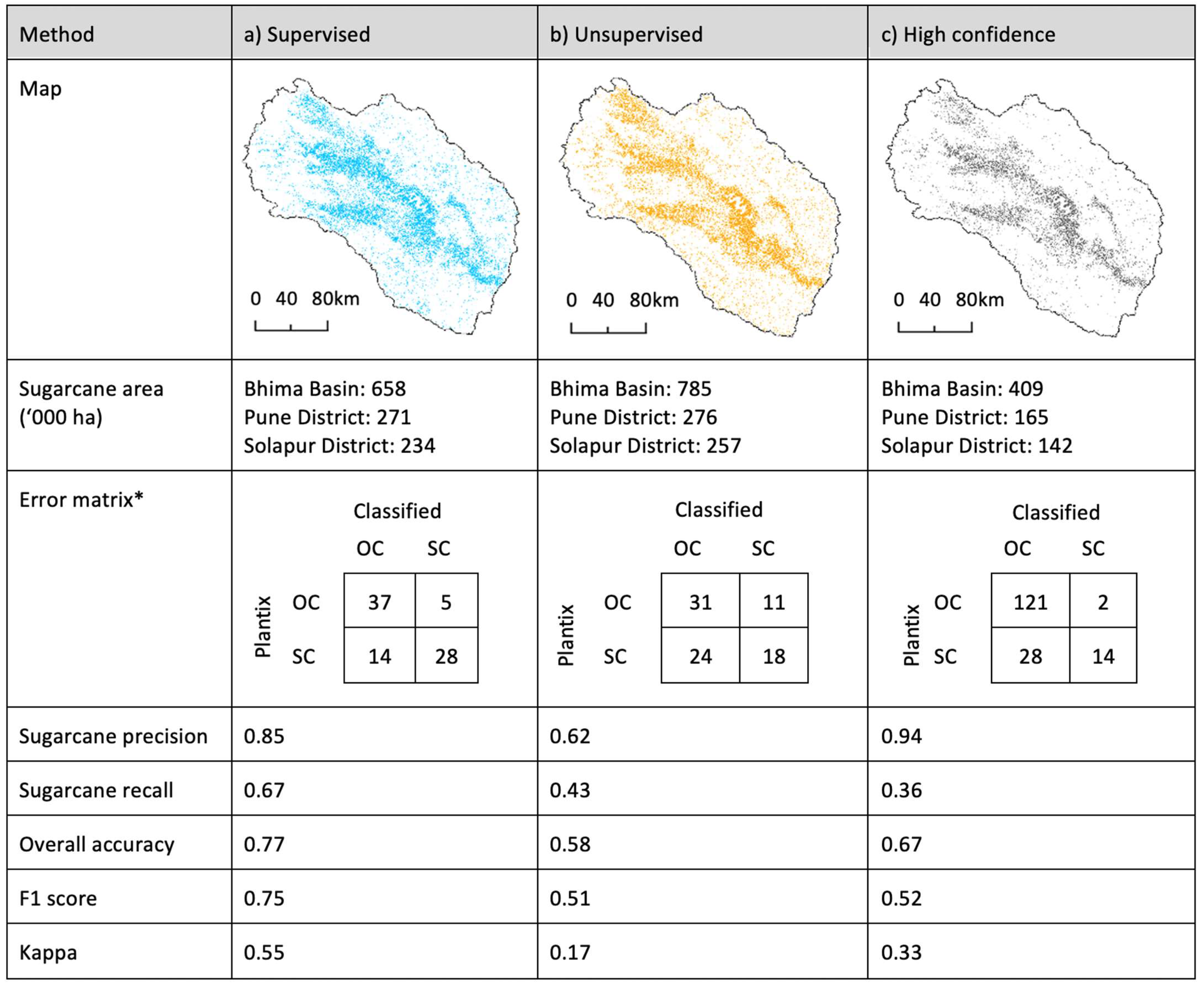 Remotesensing 14 00703 g006
