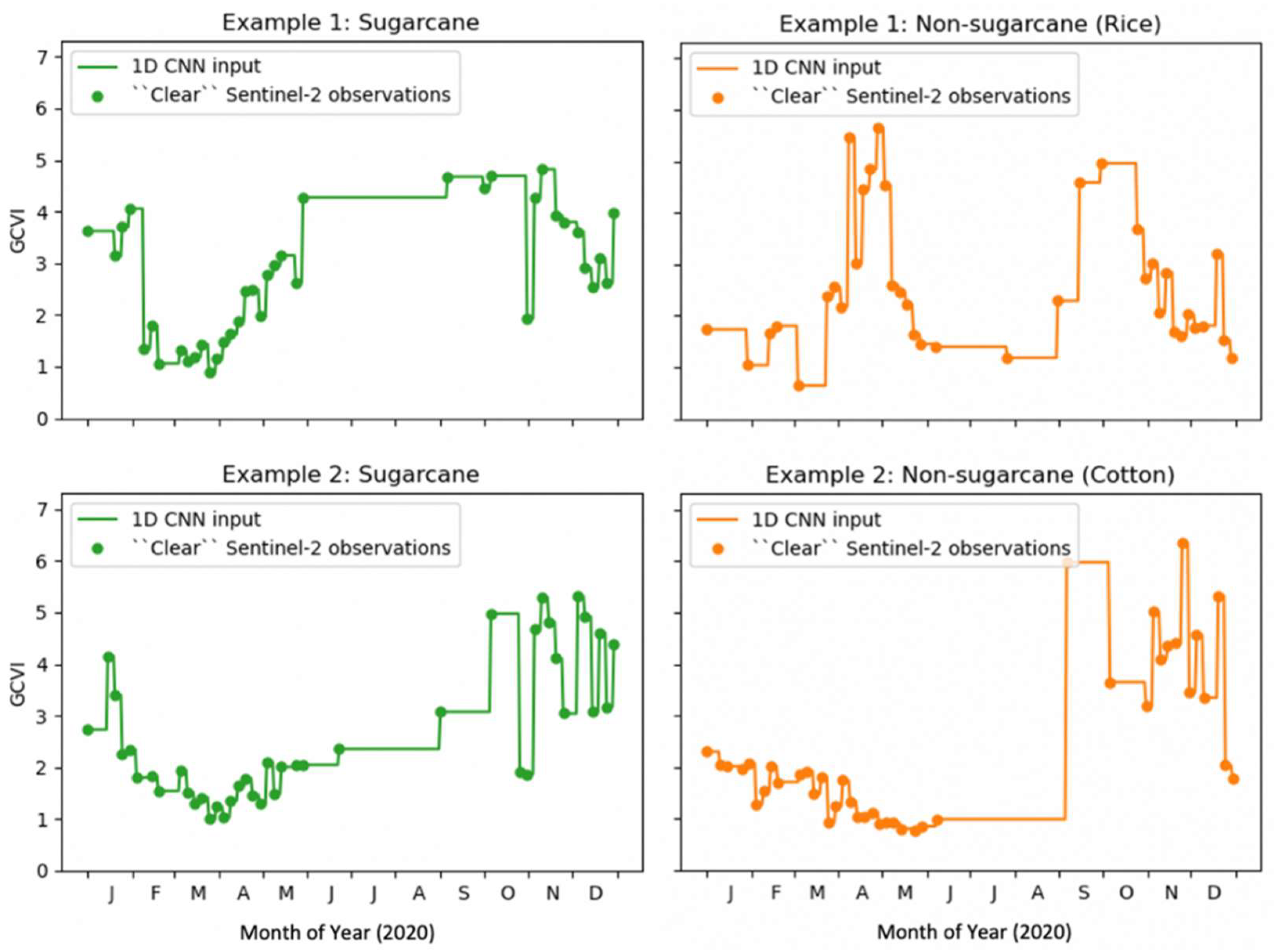 Remotesensing 14 00703 g0a1