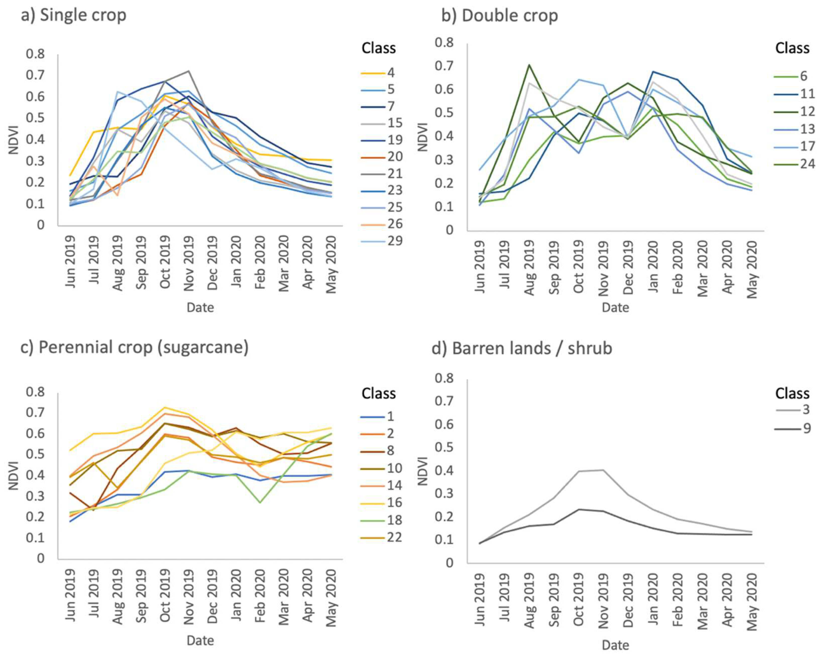 Remotesensing 14 00703 g0a2