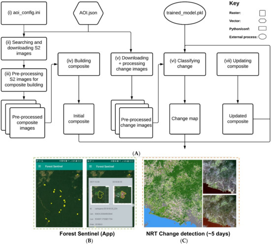 Remote Sensing, Free Full-Text