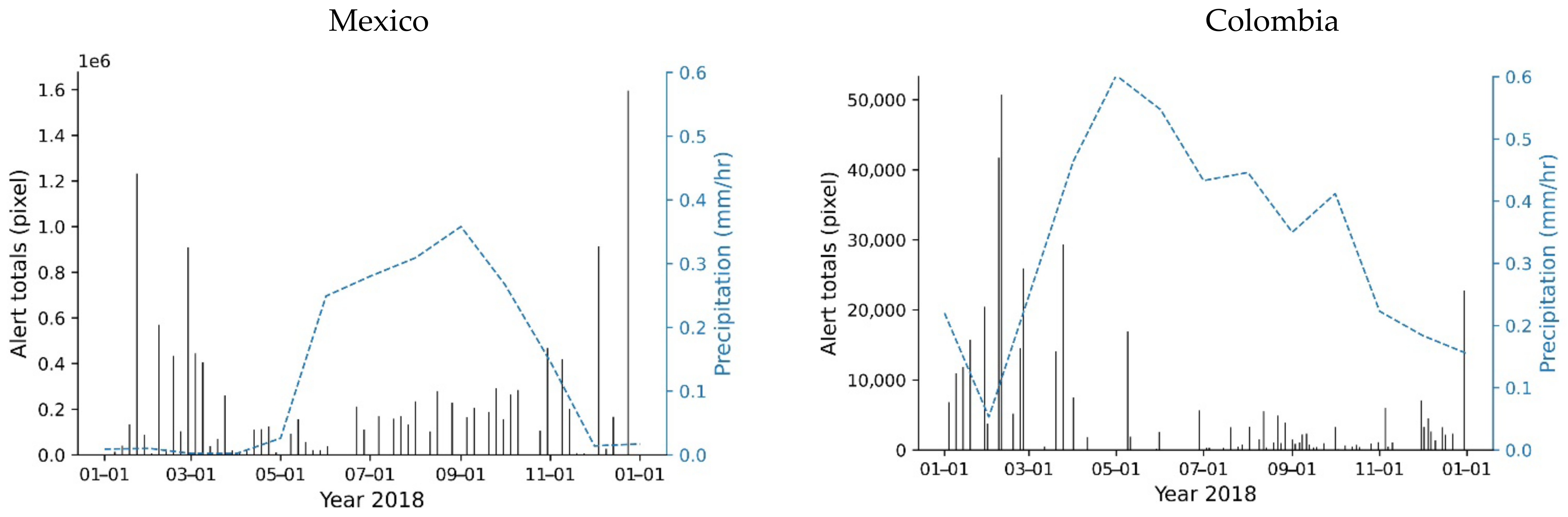 Remotesensing 14 00707 g003 Remotesensing 14 00707 g003