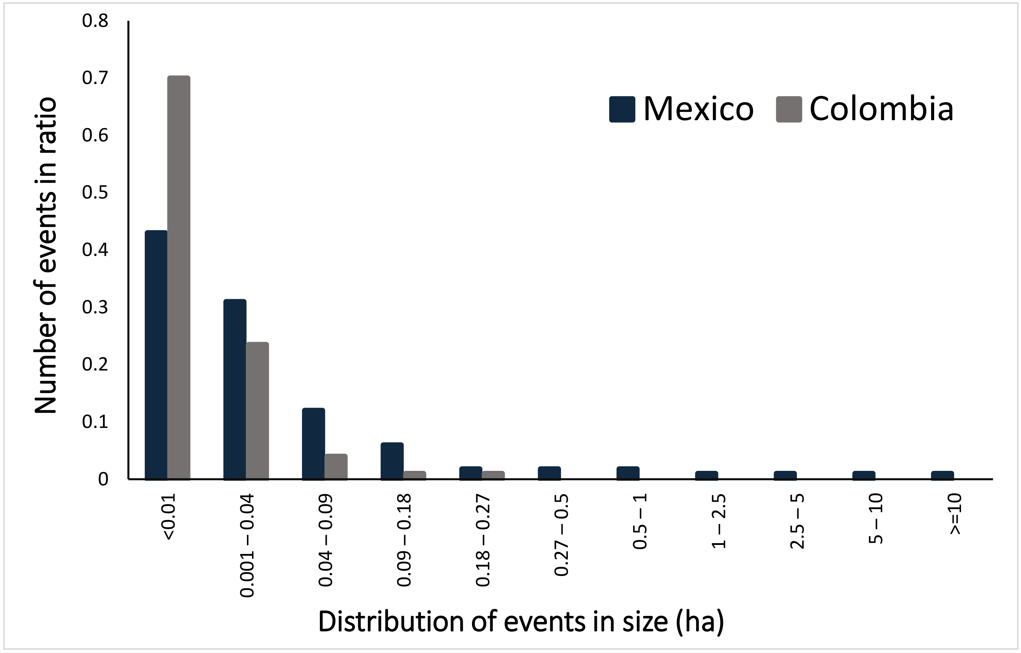 Remotesensing 14 00707 g004 Remotesensing 14 00707 g004