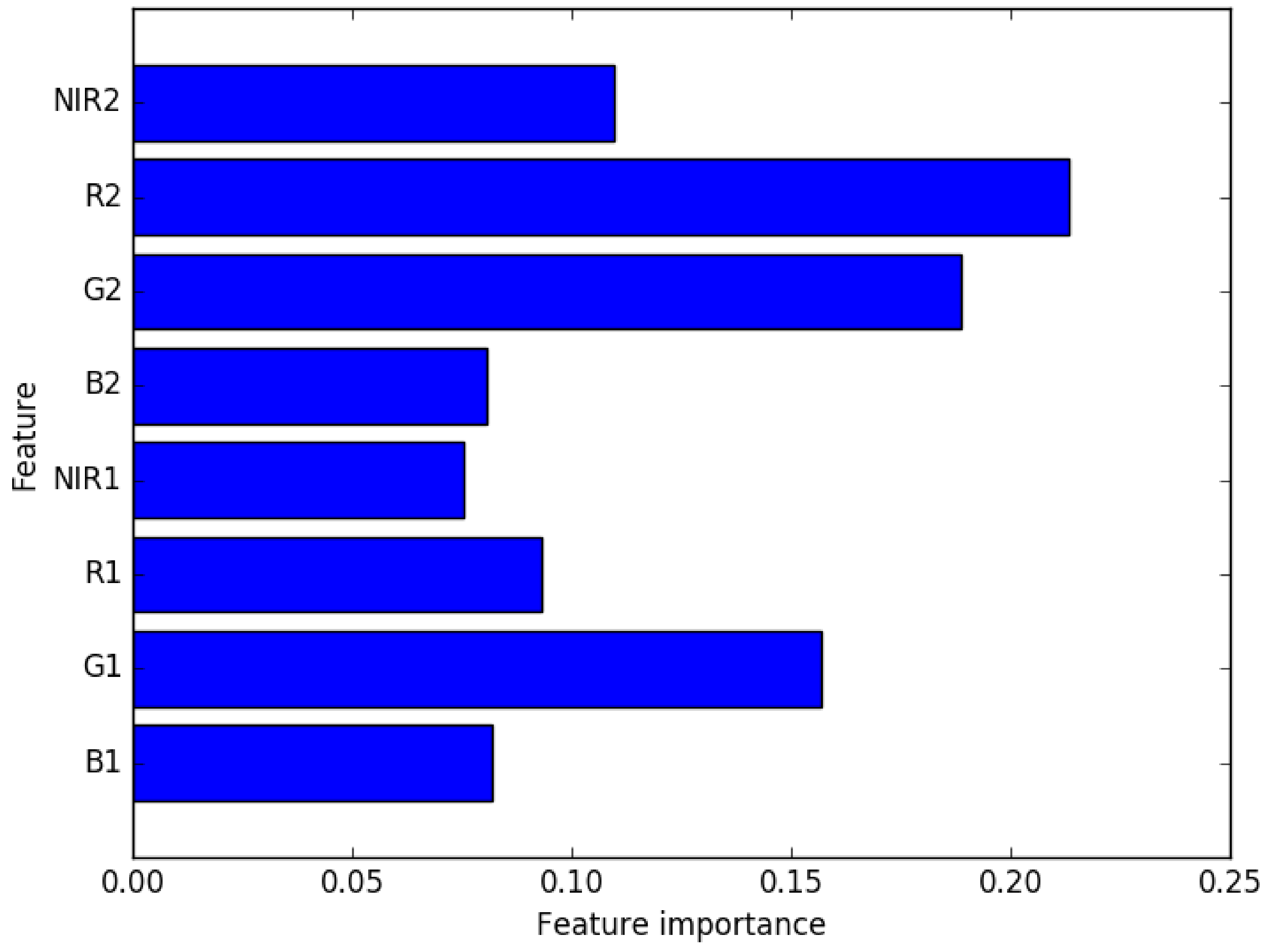 Remotesensing 14 00707 g0a3 Remotesensing 14 00707 g0a3