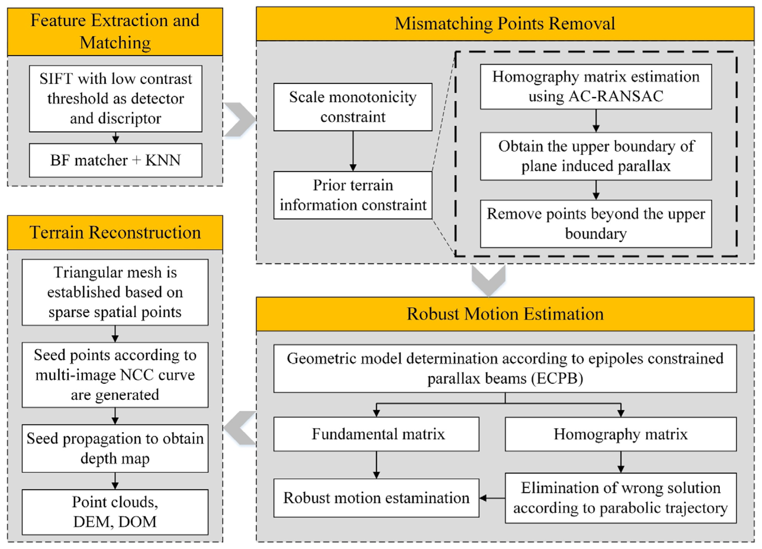 Remotesensing 14 00709 g002