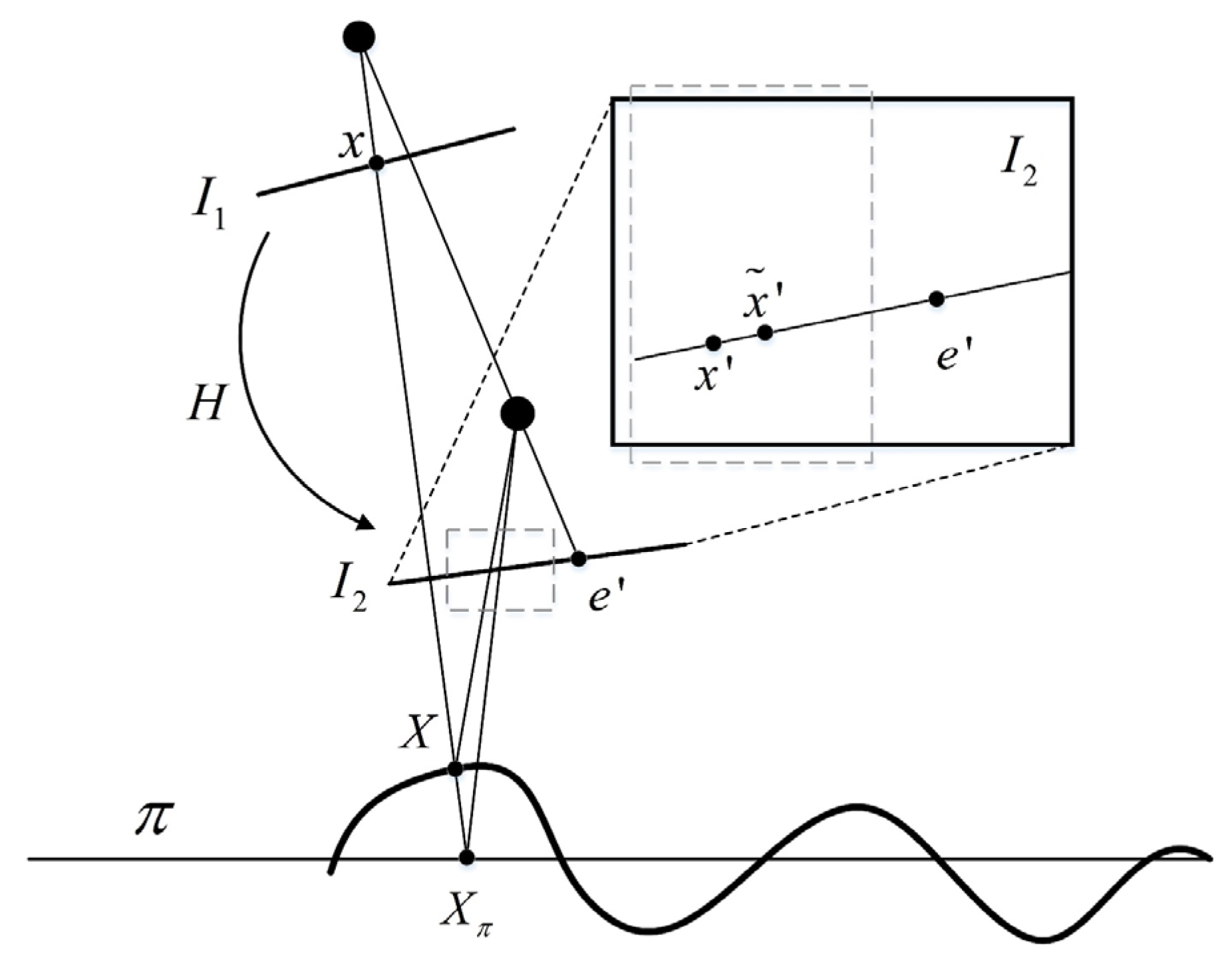 Remotesensing 14 00709 g003