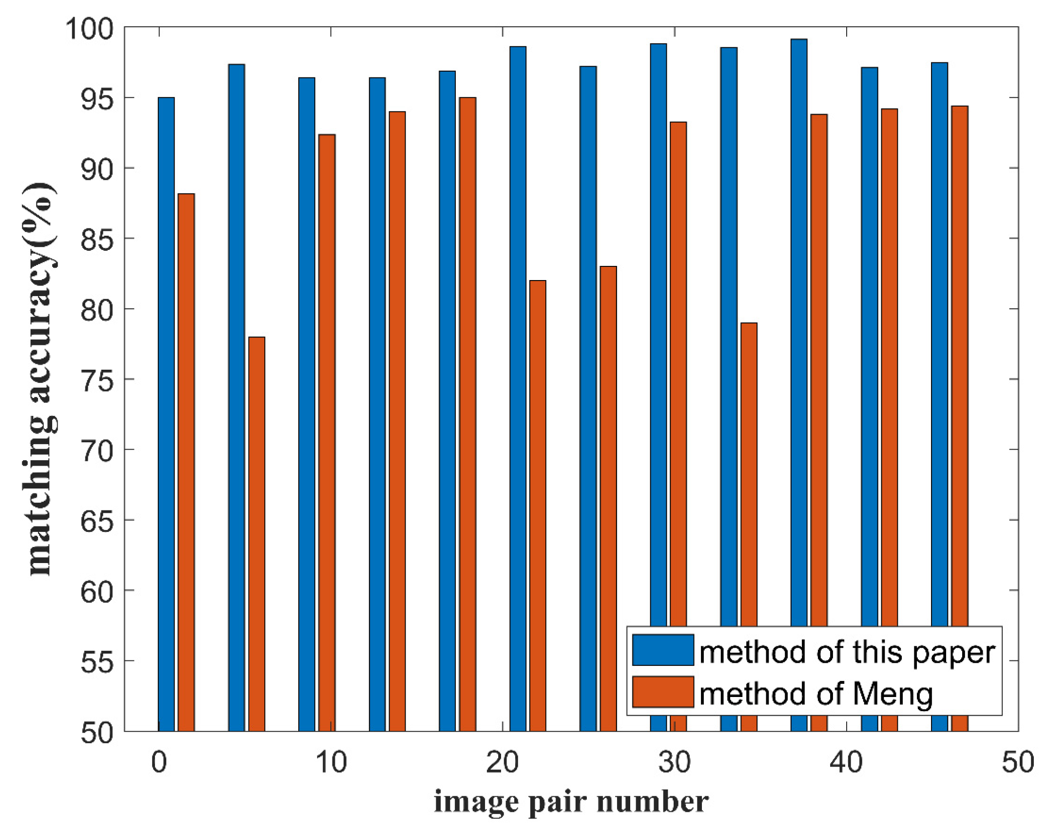 Remotesensing 14 00709 g008