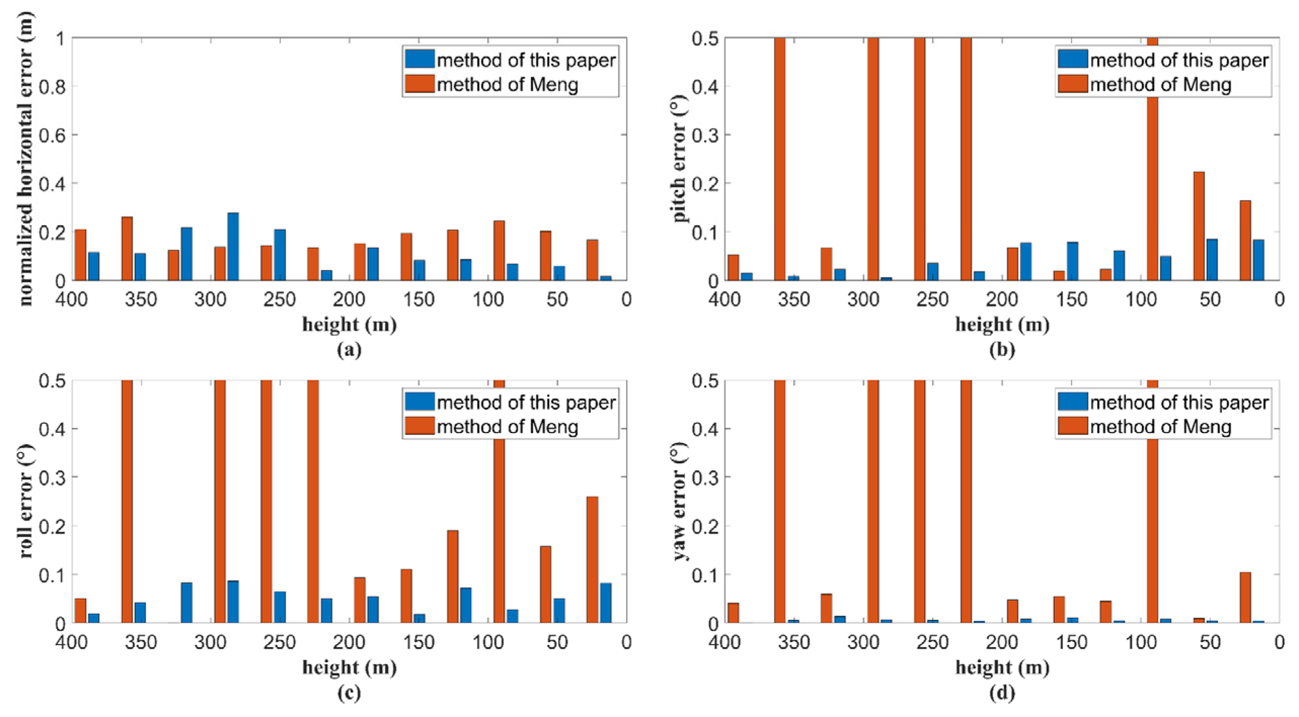 Remotesensing 14 00709 g009
