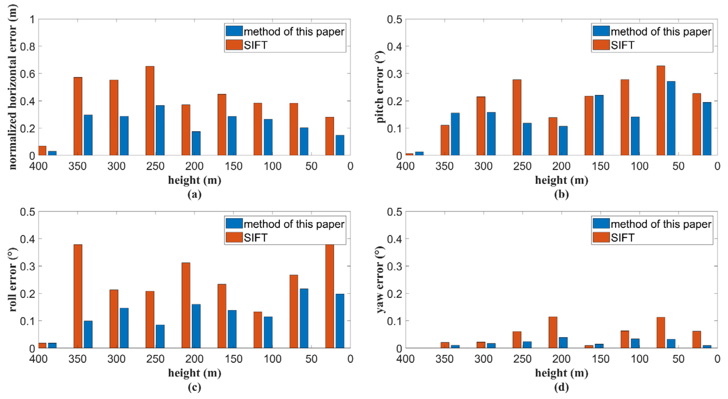 Remotesensing 14 00709 g011