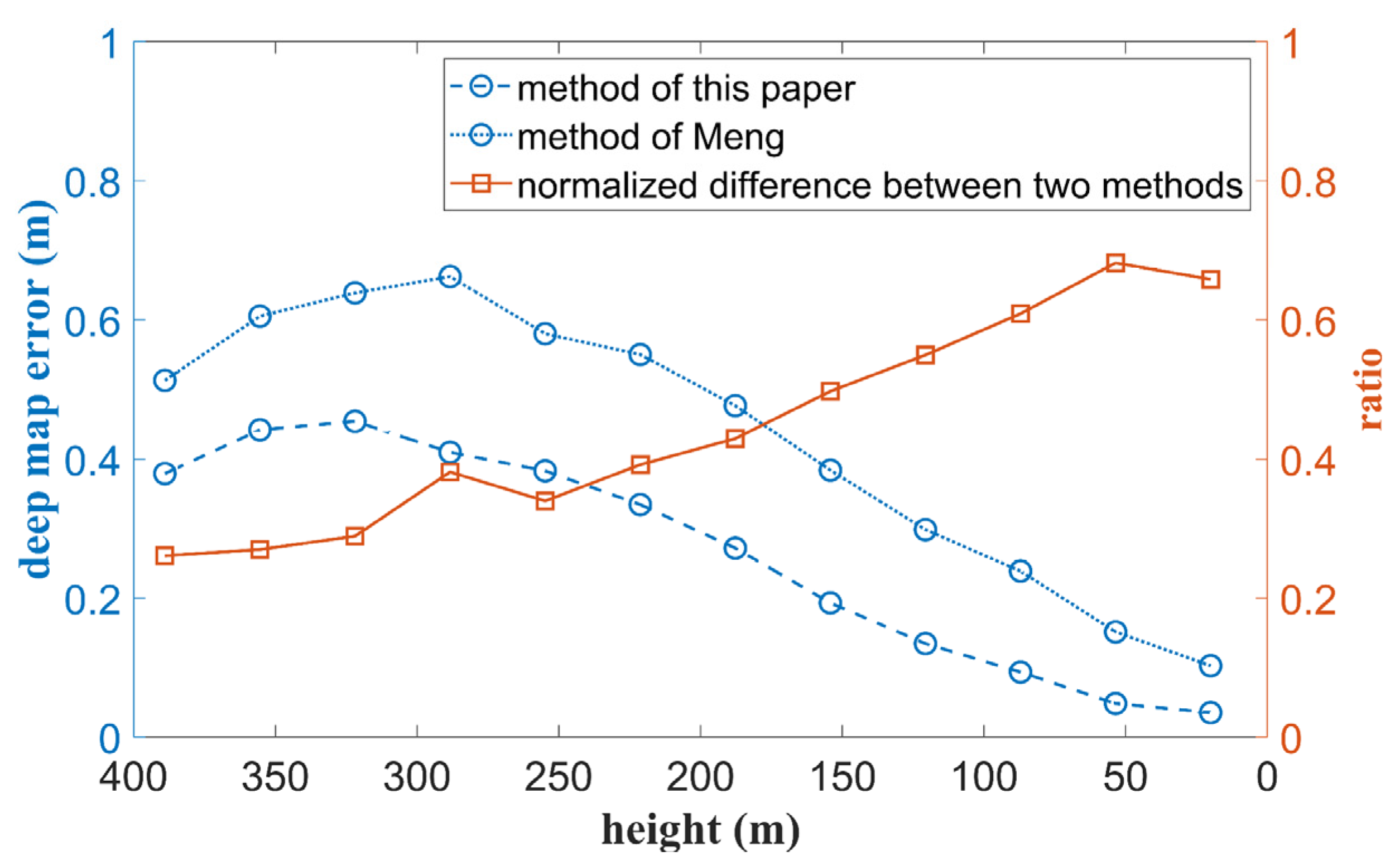 Remotesensing 14 00709 g014