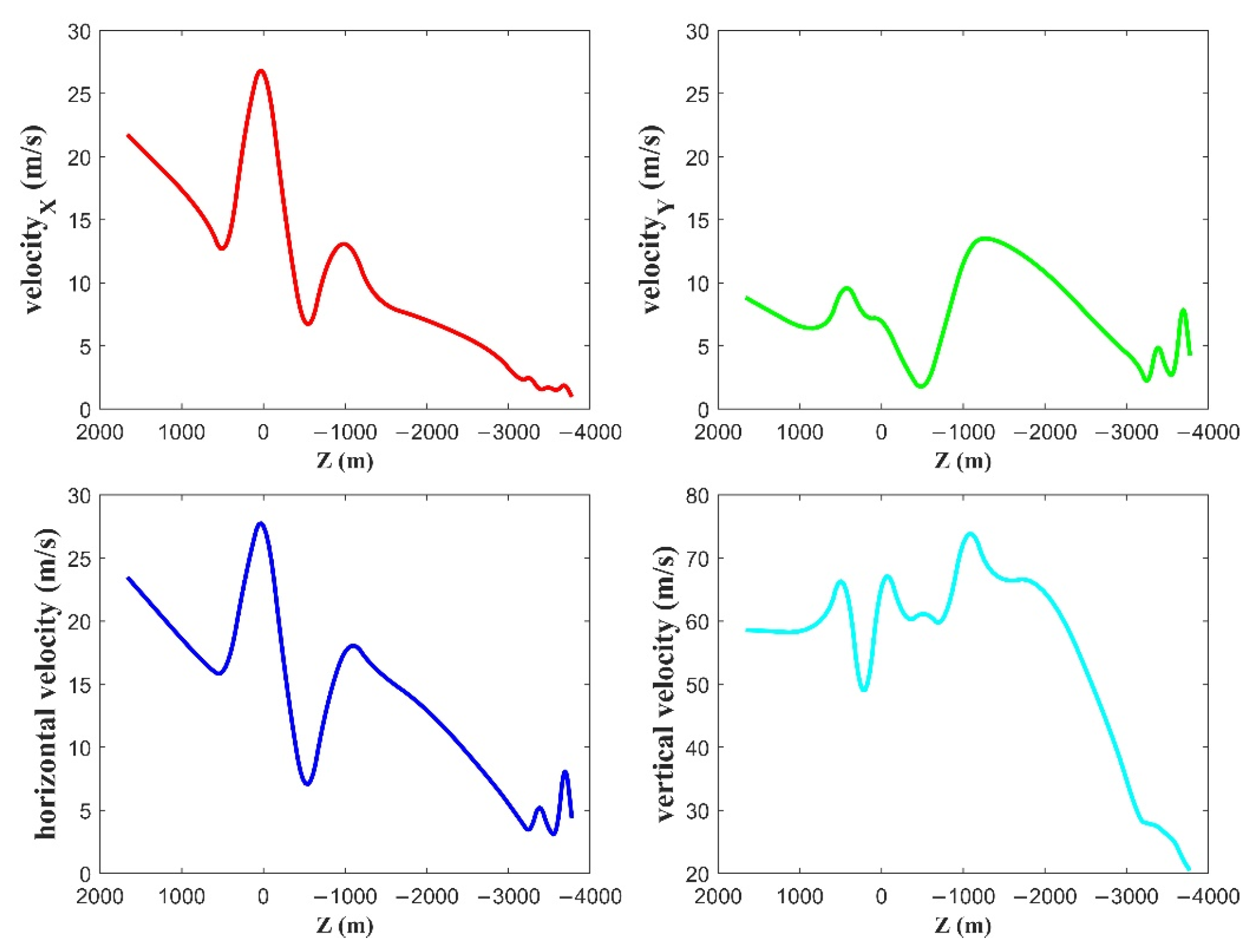 Remotesensing 14 00709 g019