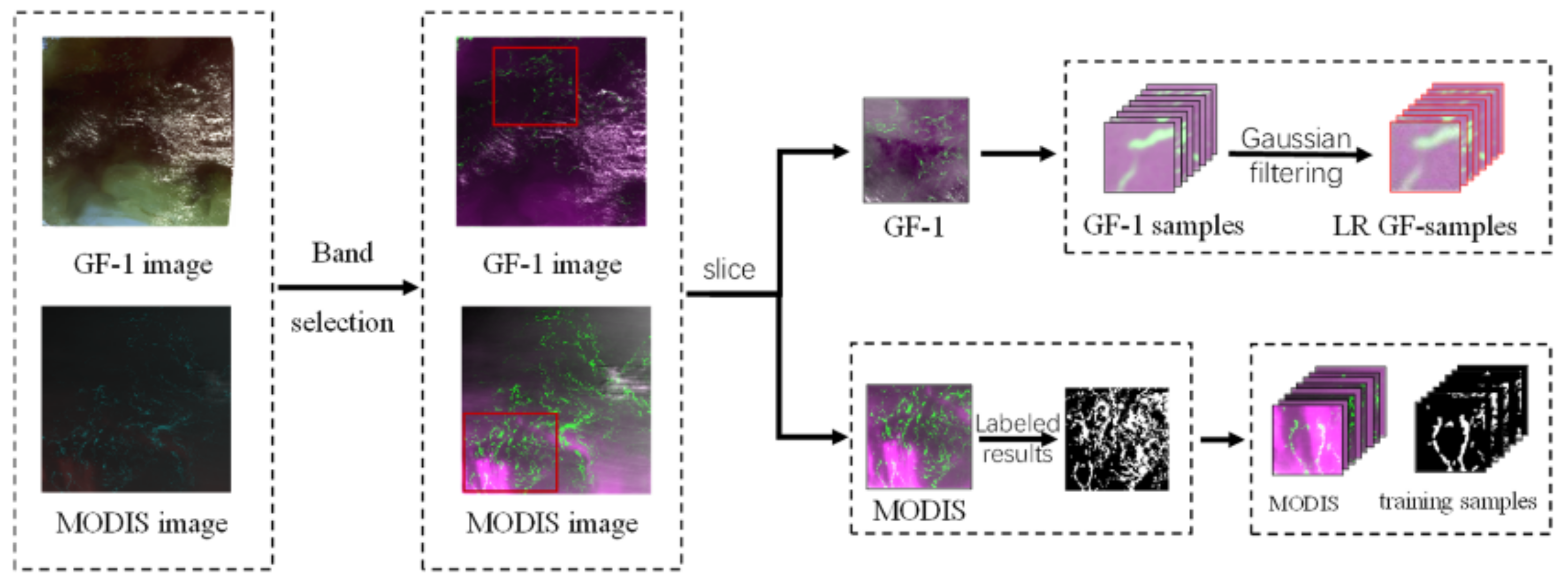 Remotesensing 14 00710 g005 550