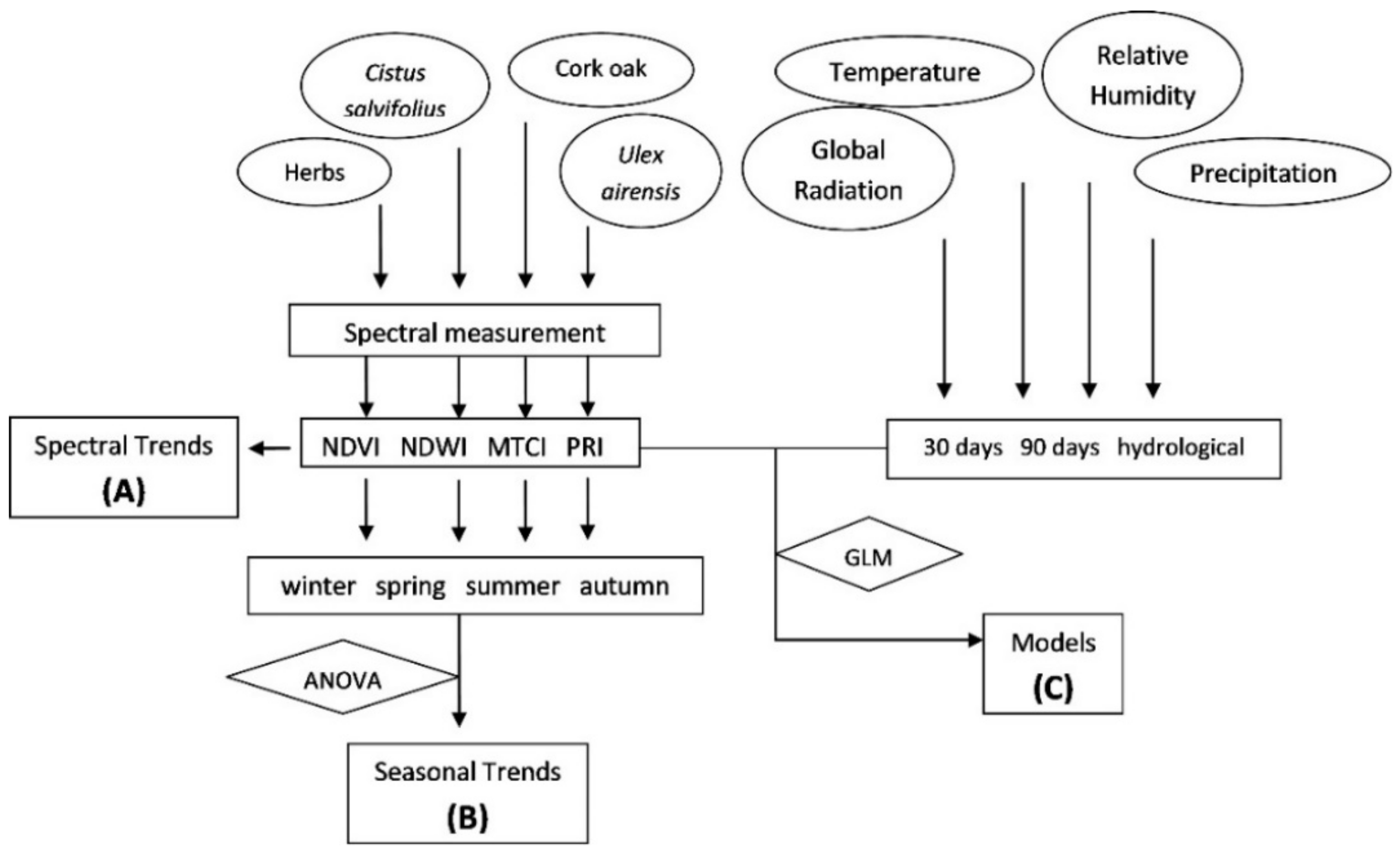 Remotesensing 14 00711 g002