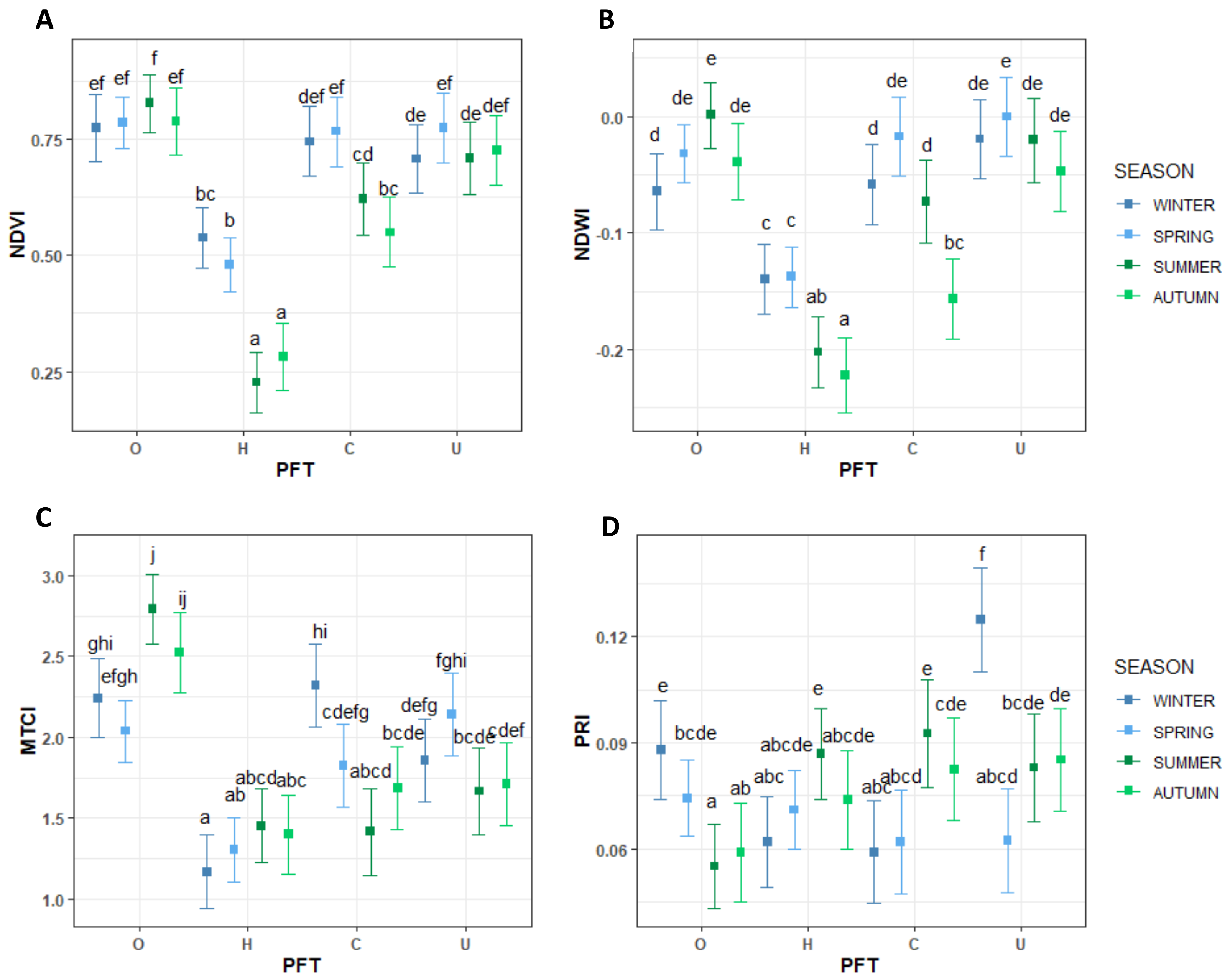 Remotesensing 14 00711 g004