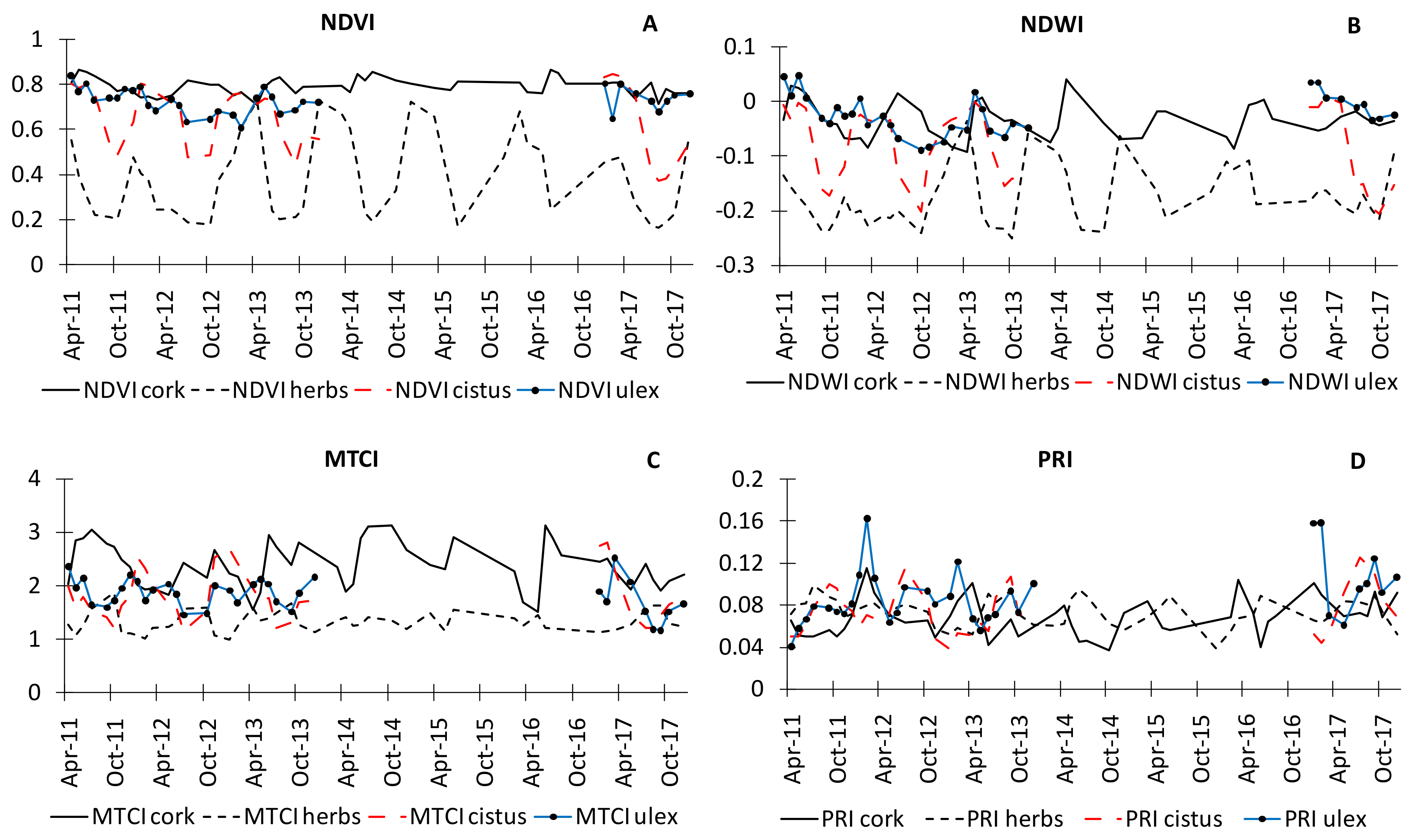 Remotesensing 14 00711 g005