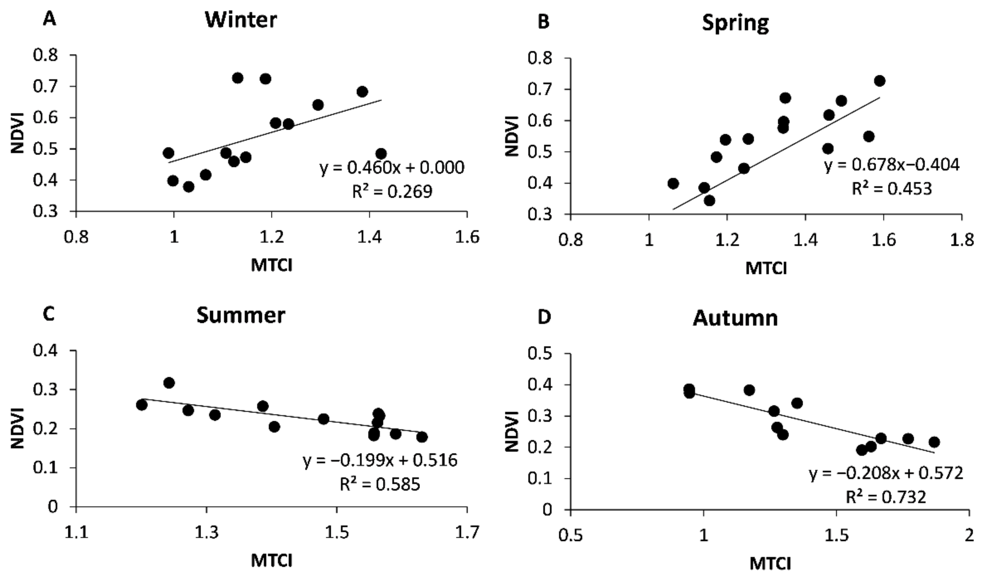 Remotesensing 14 00711 g006