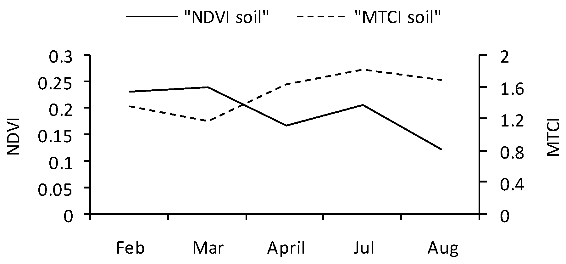 Remotesensing 14 00711 g007
