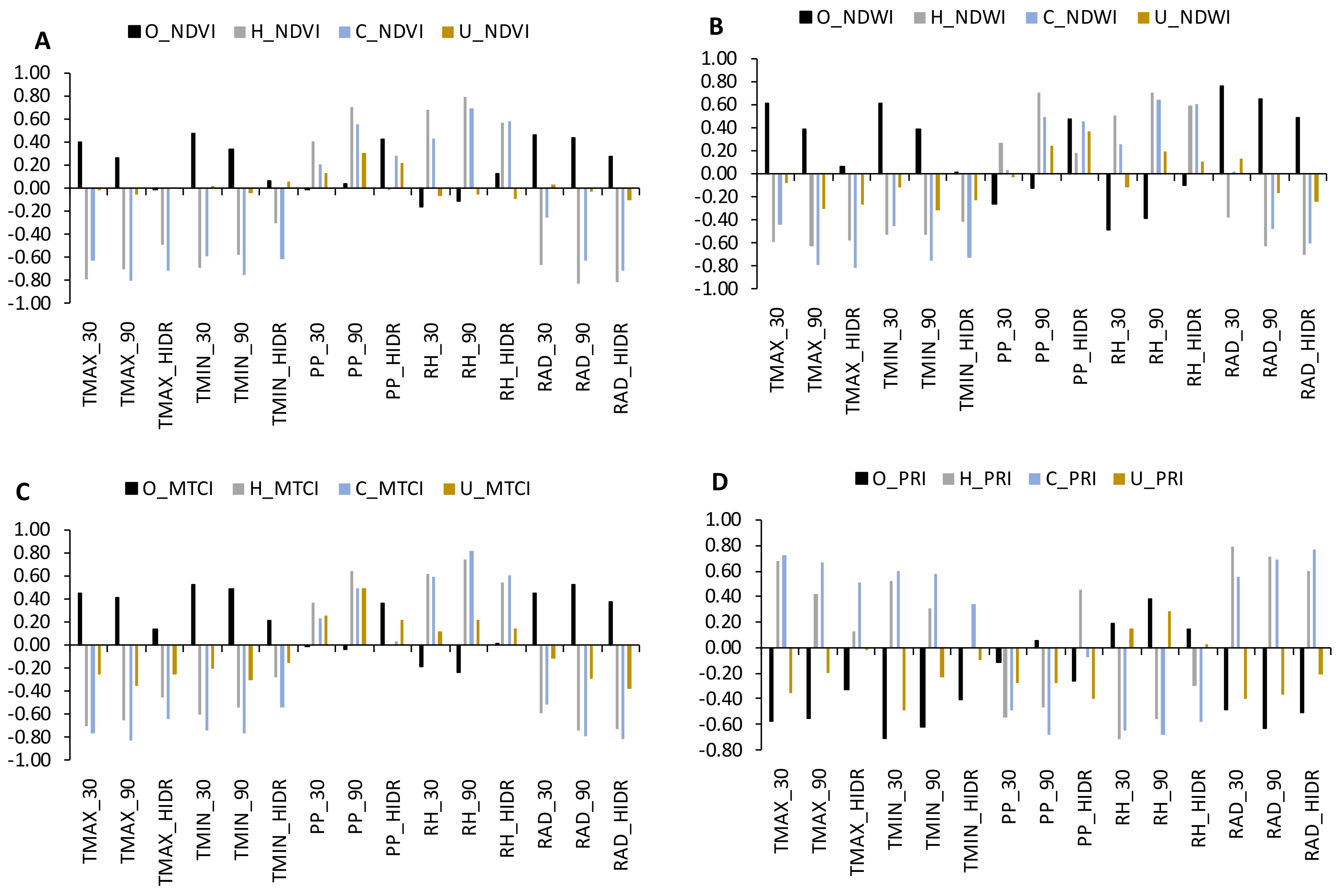 Remotesensing 14 00711 g008
