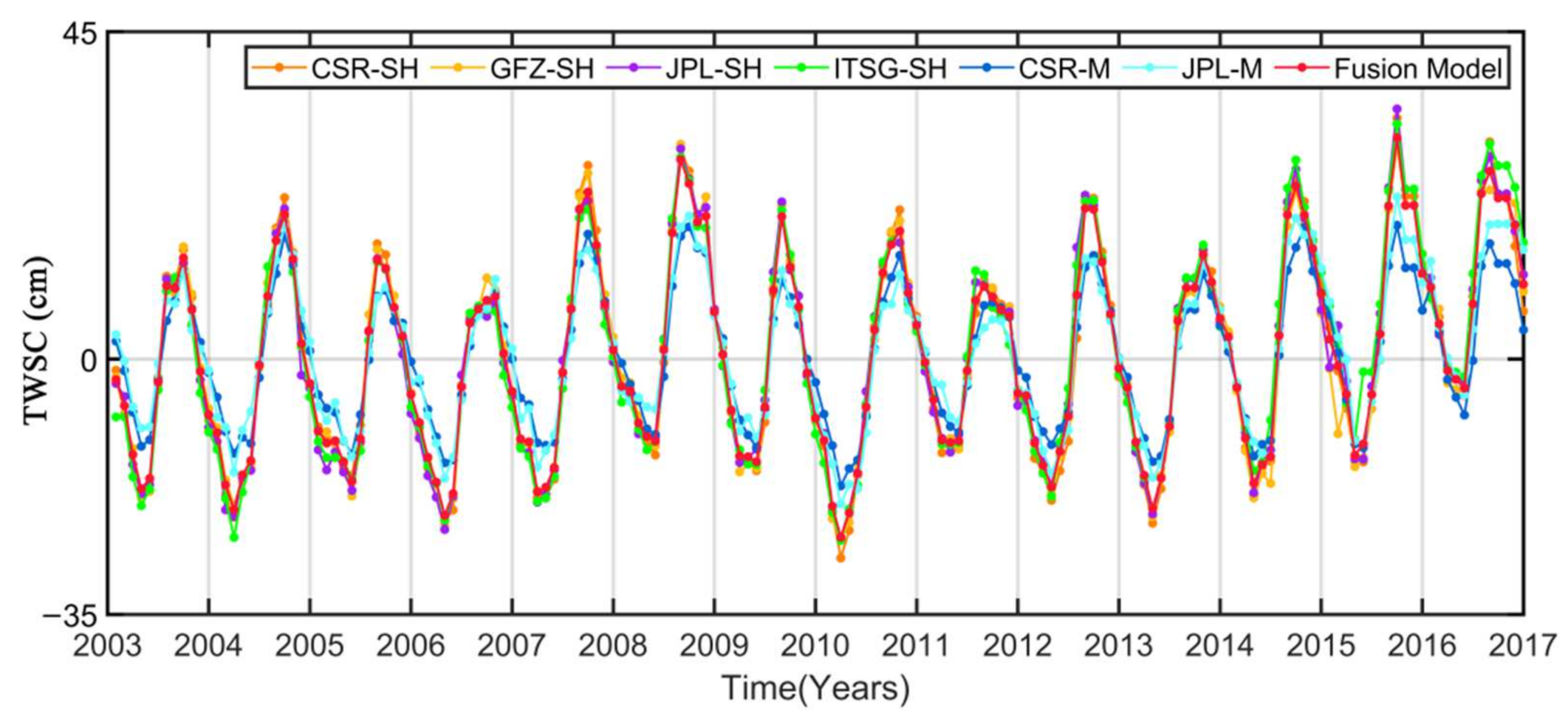 Remotesensing 14 00712 g004 550