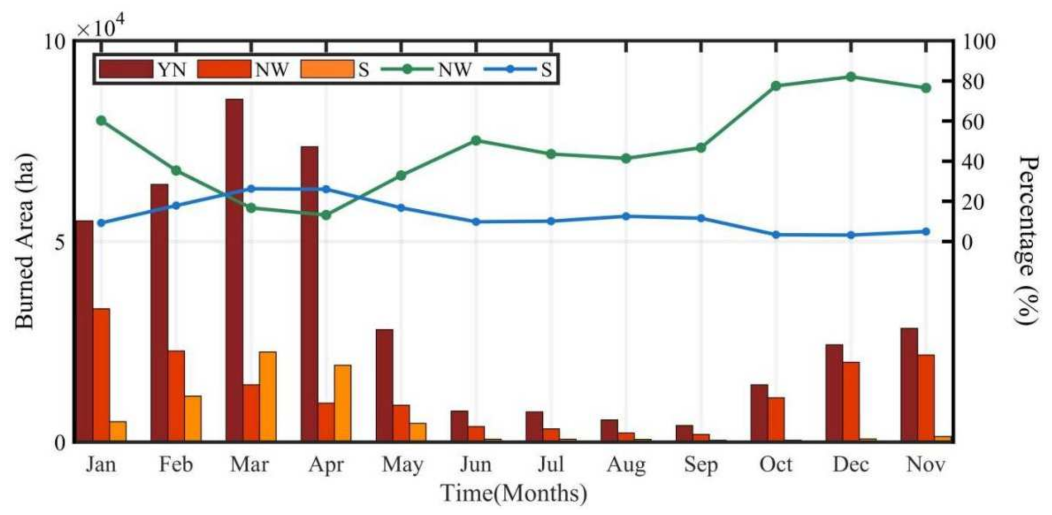 Remotesensing 14 00712 g006 550