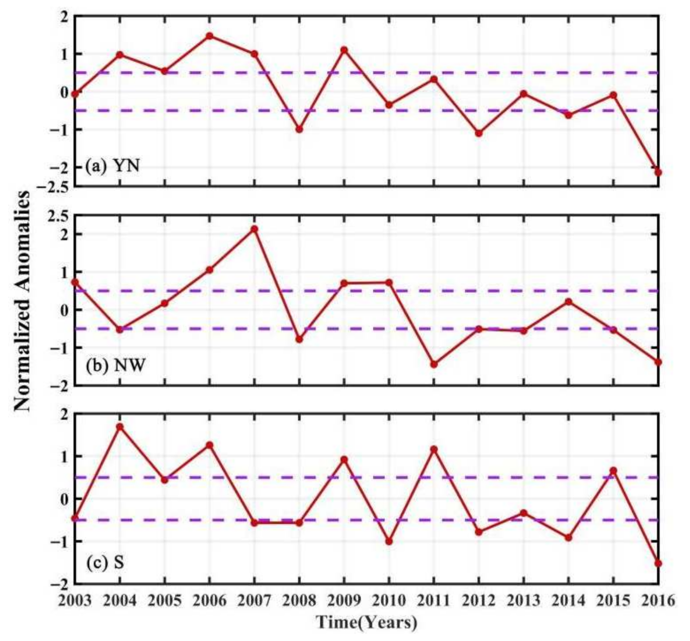 Remotesensing 14 00712 g007 550