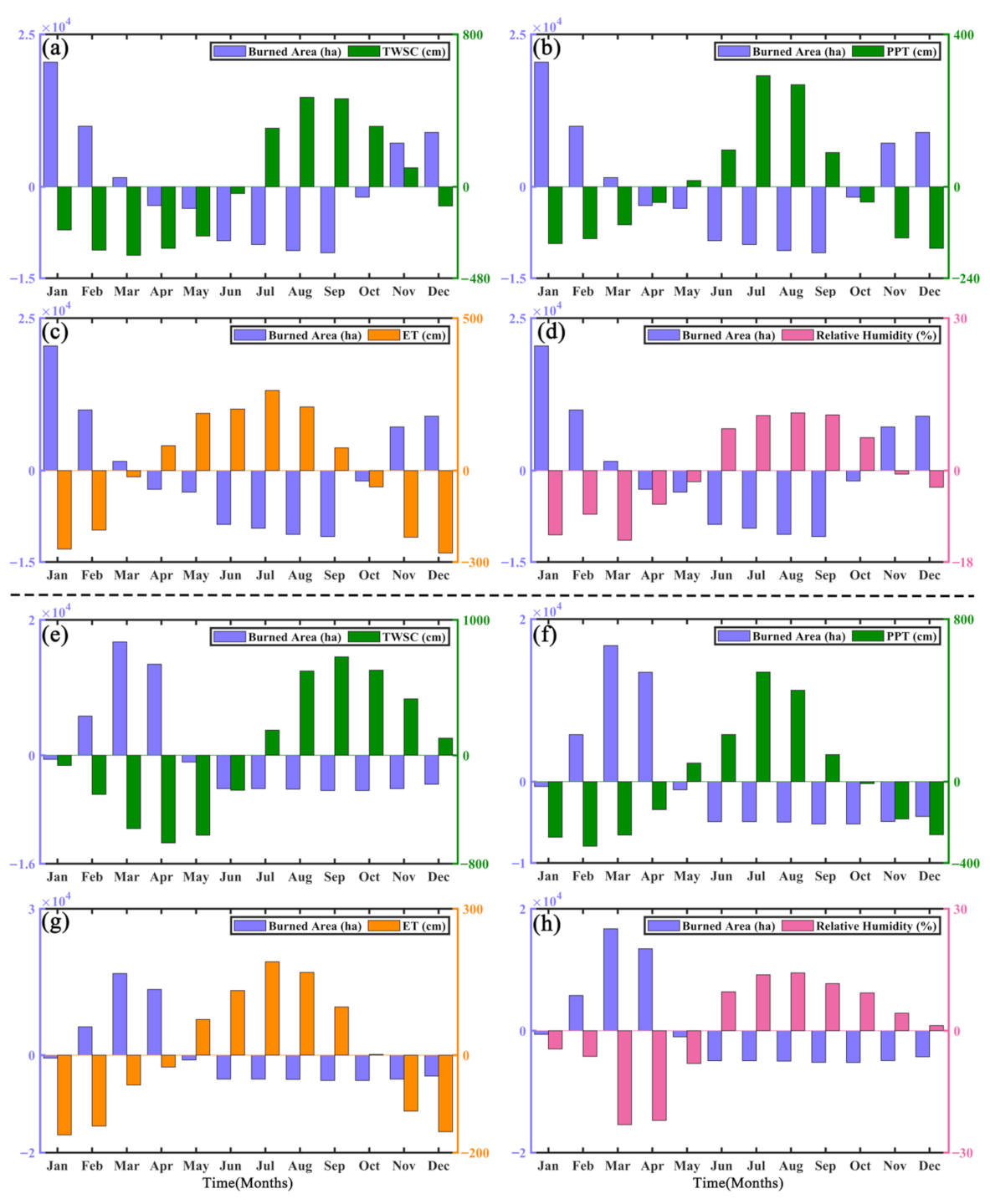 Remotesensing 14 00712 g009 550