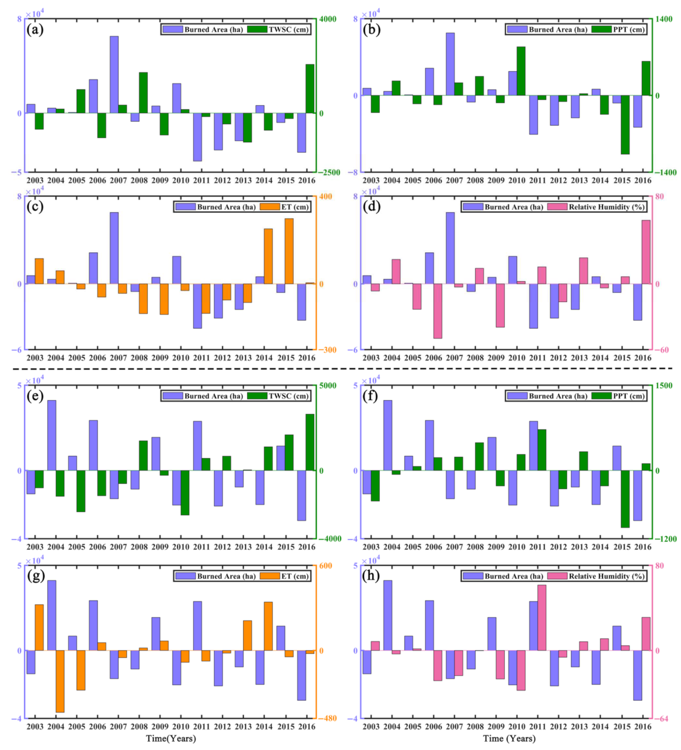 Remotesensing 14 00712 g010 550