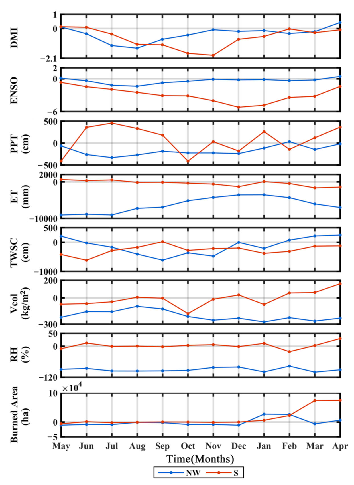 Remotesensing 14 00712 g011 550