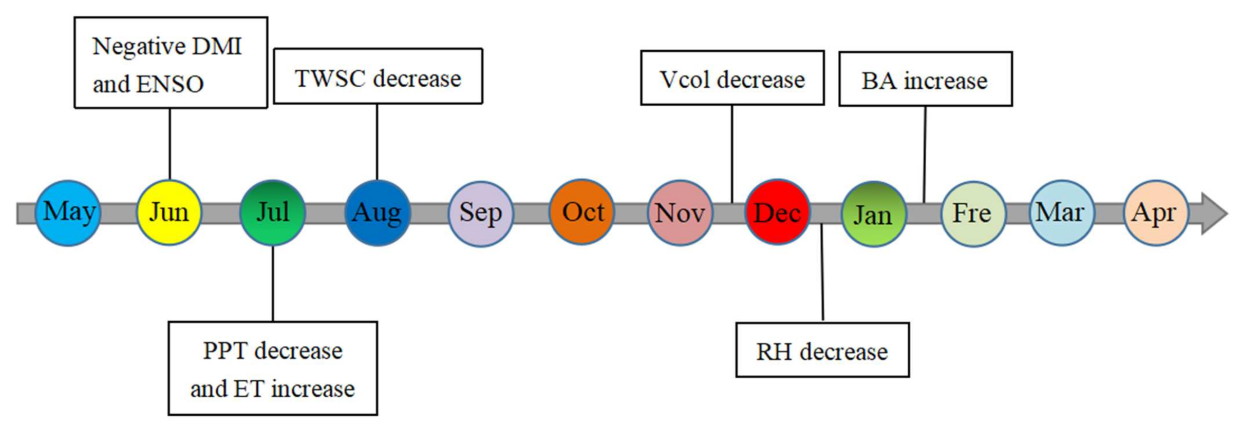 Remotesensing 14 00712 g012 550
