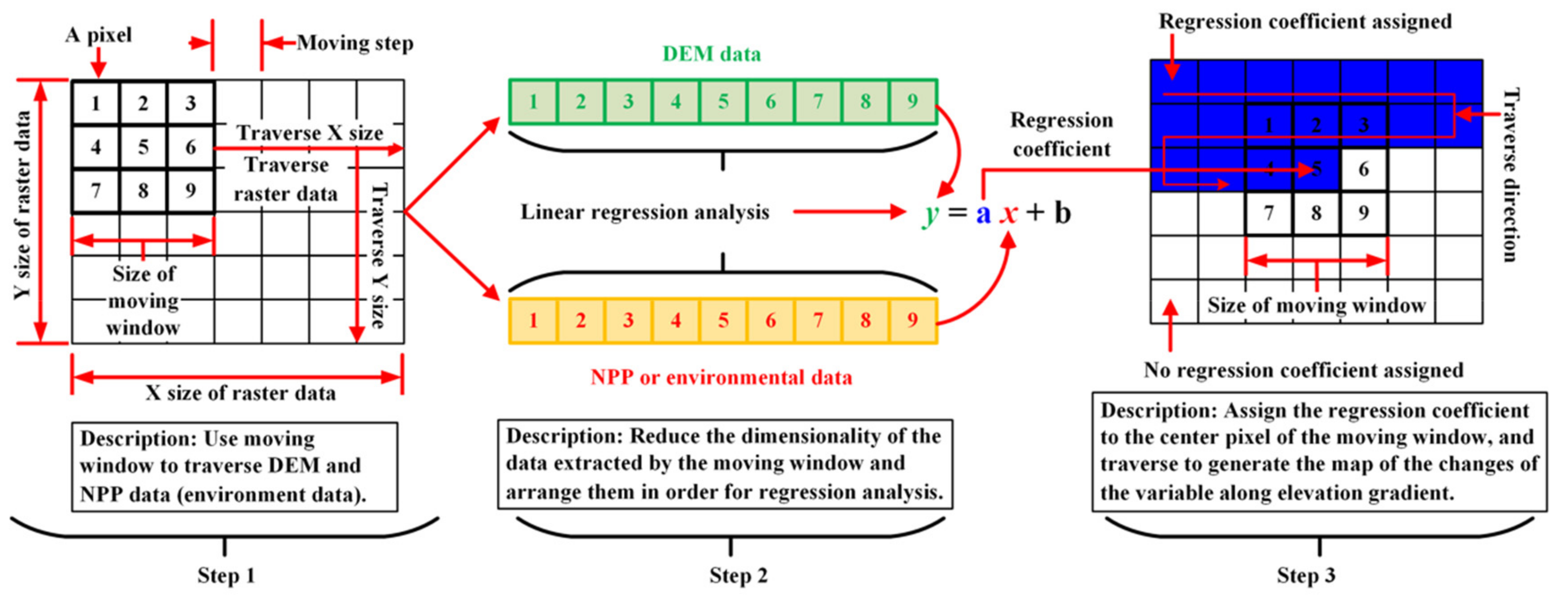 Remotesensing 14 00713 g001