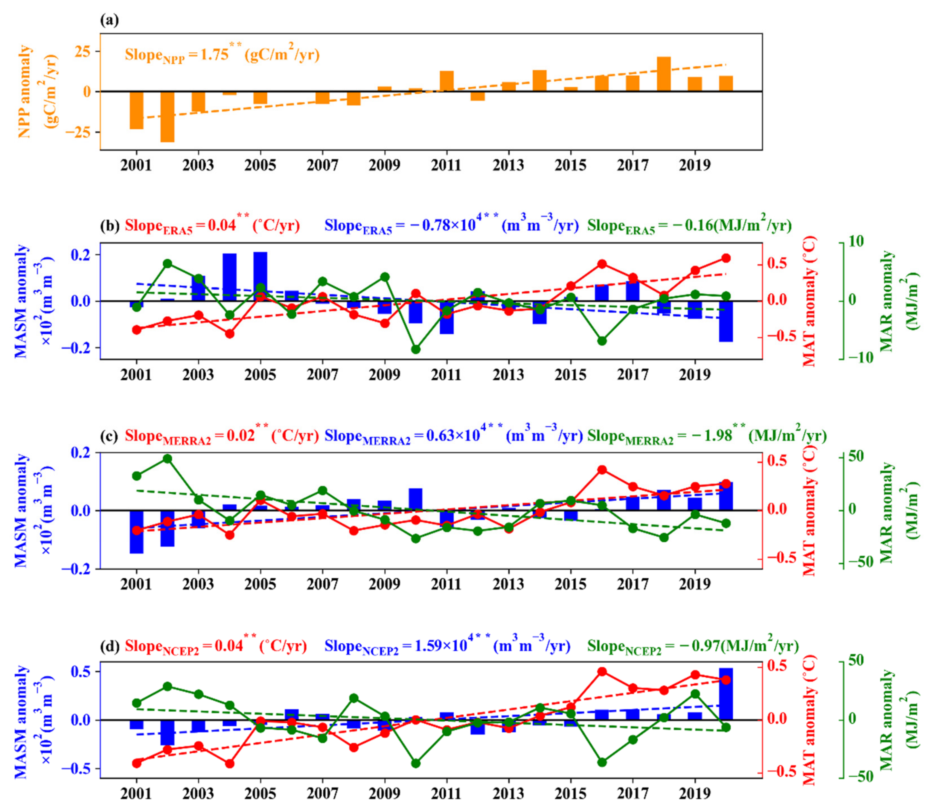 Remotesensing 14 00713 g002