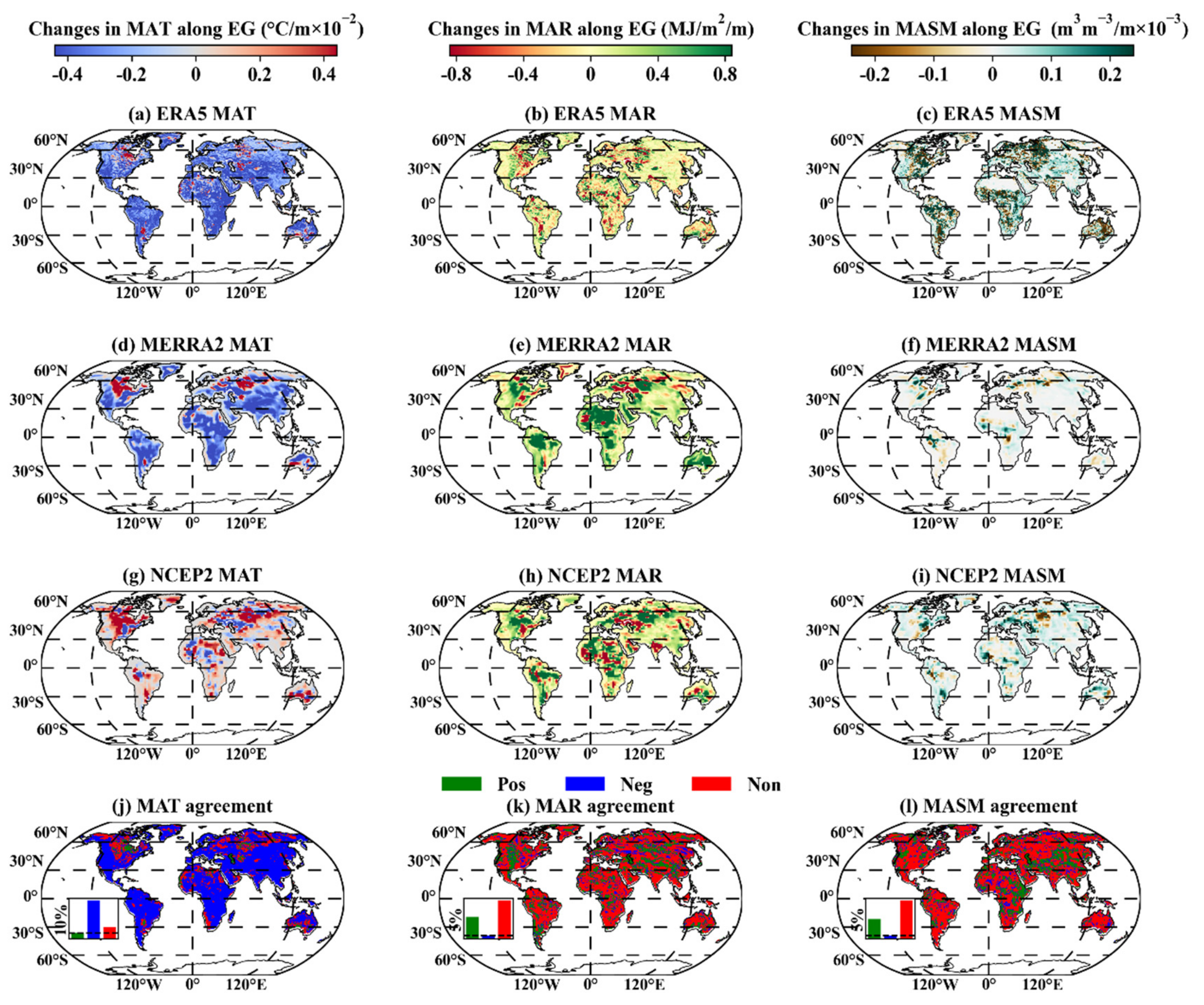 Remotesensing 14 00713 g007