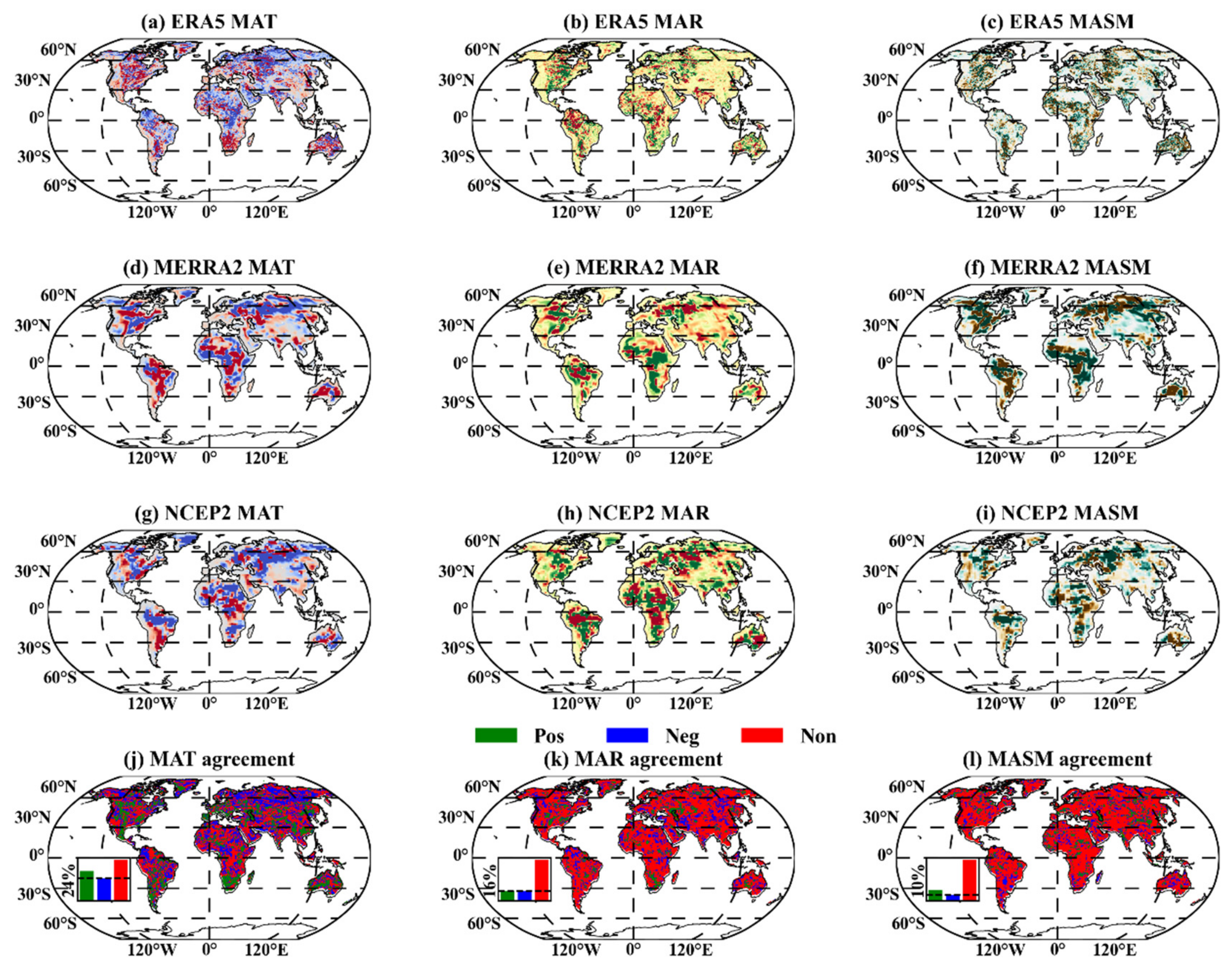 Remotesensing 14 00713 g008