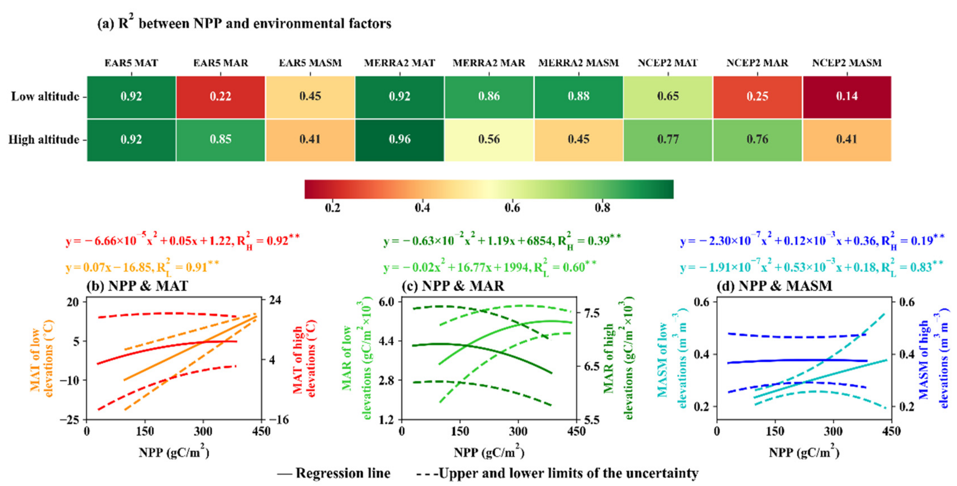 Remotesensing 14 00713 g010