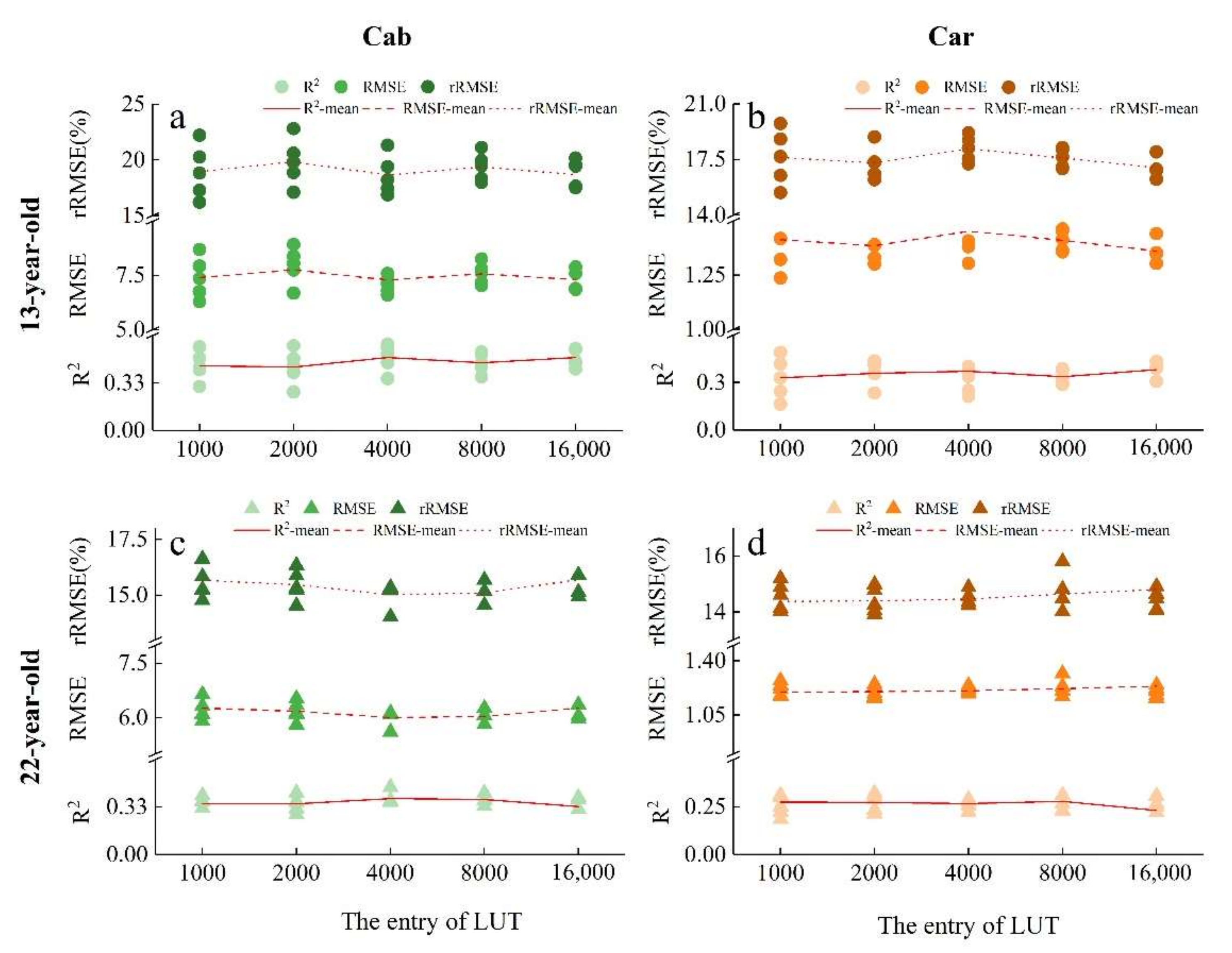 Remotesensing 14 00715 g007