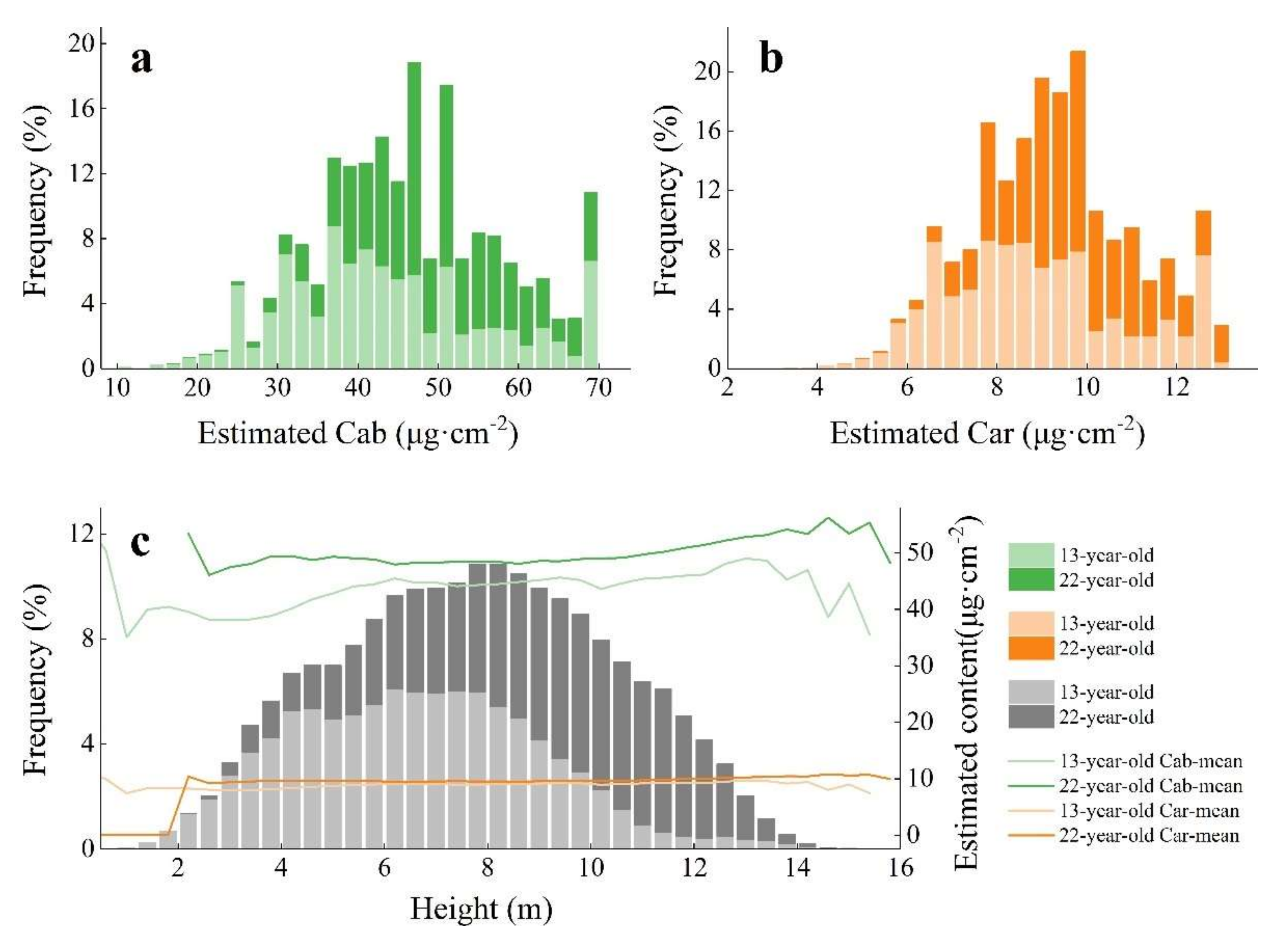 Remotesensing 14 00715 g009