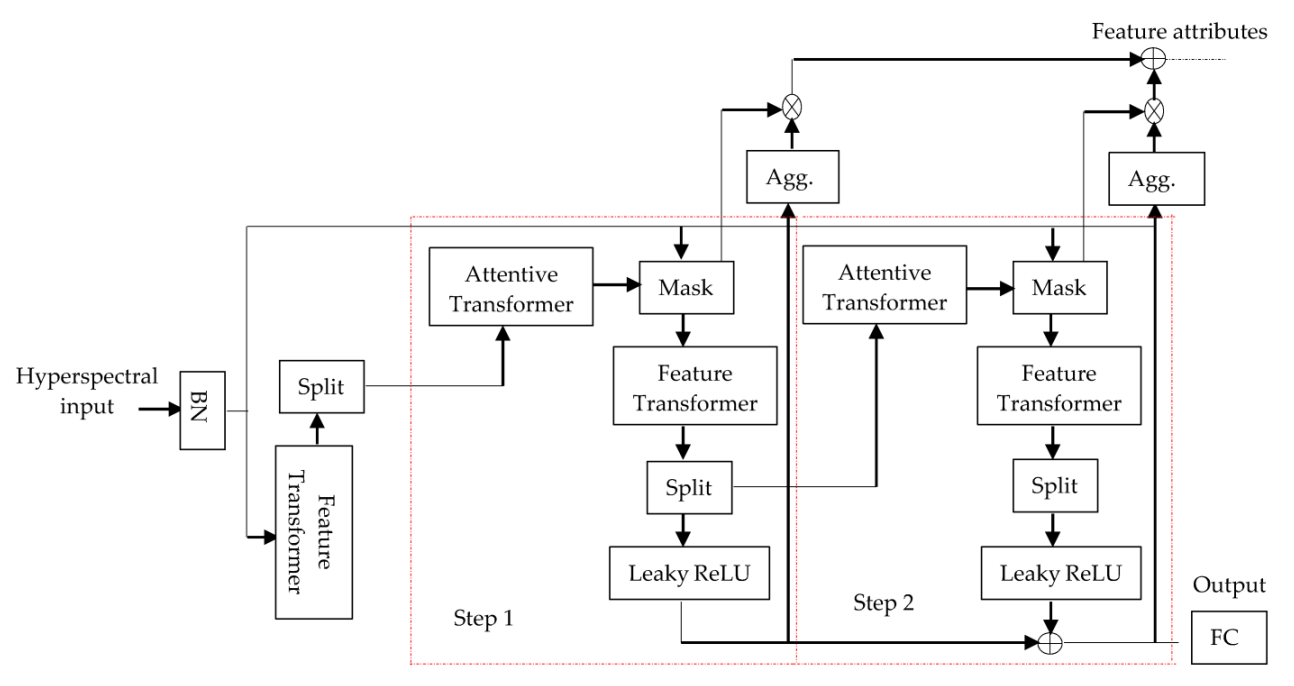 Remotesensing 14 00716 g001 550