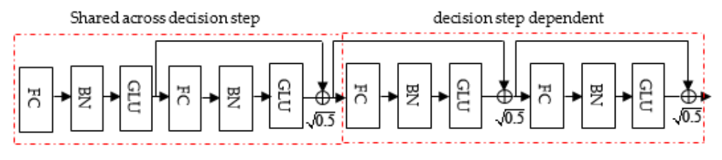 Remotesensing 14 00716 g002 550